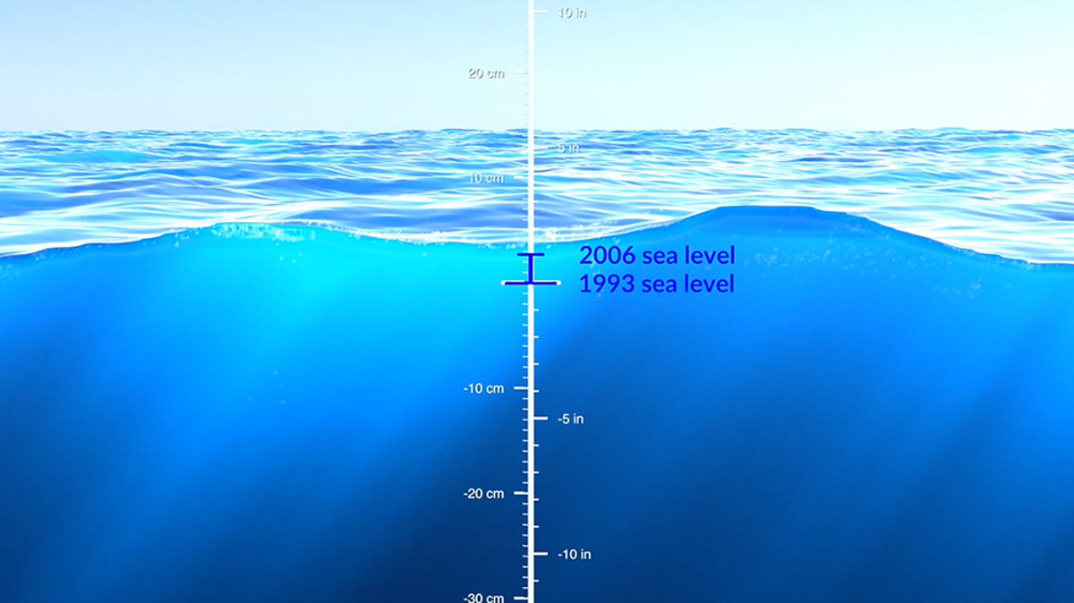 Quiz: Sea level rise – Climate Change: Vital Signs of the Planet