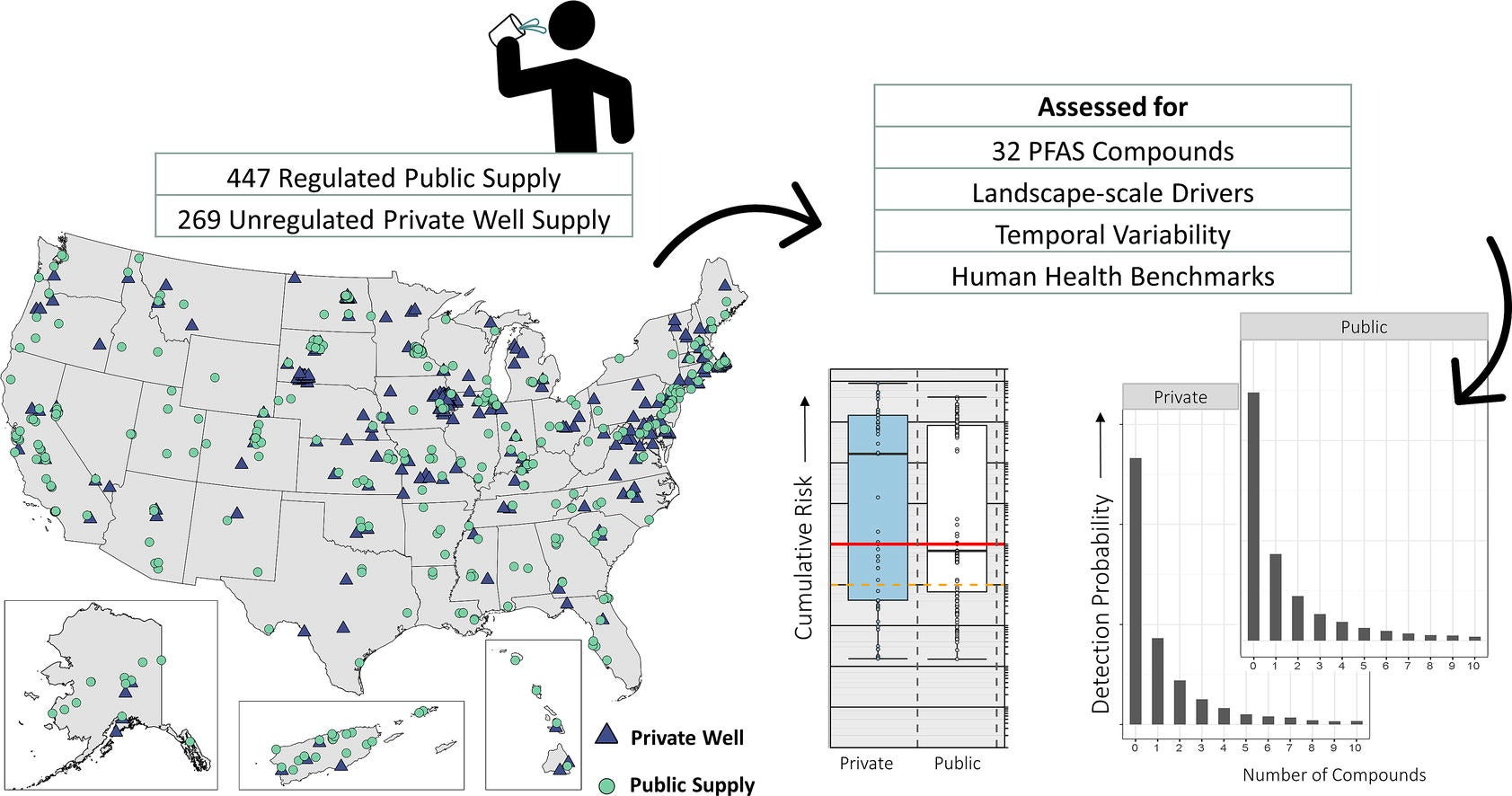 PFAS contamination across the United States