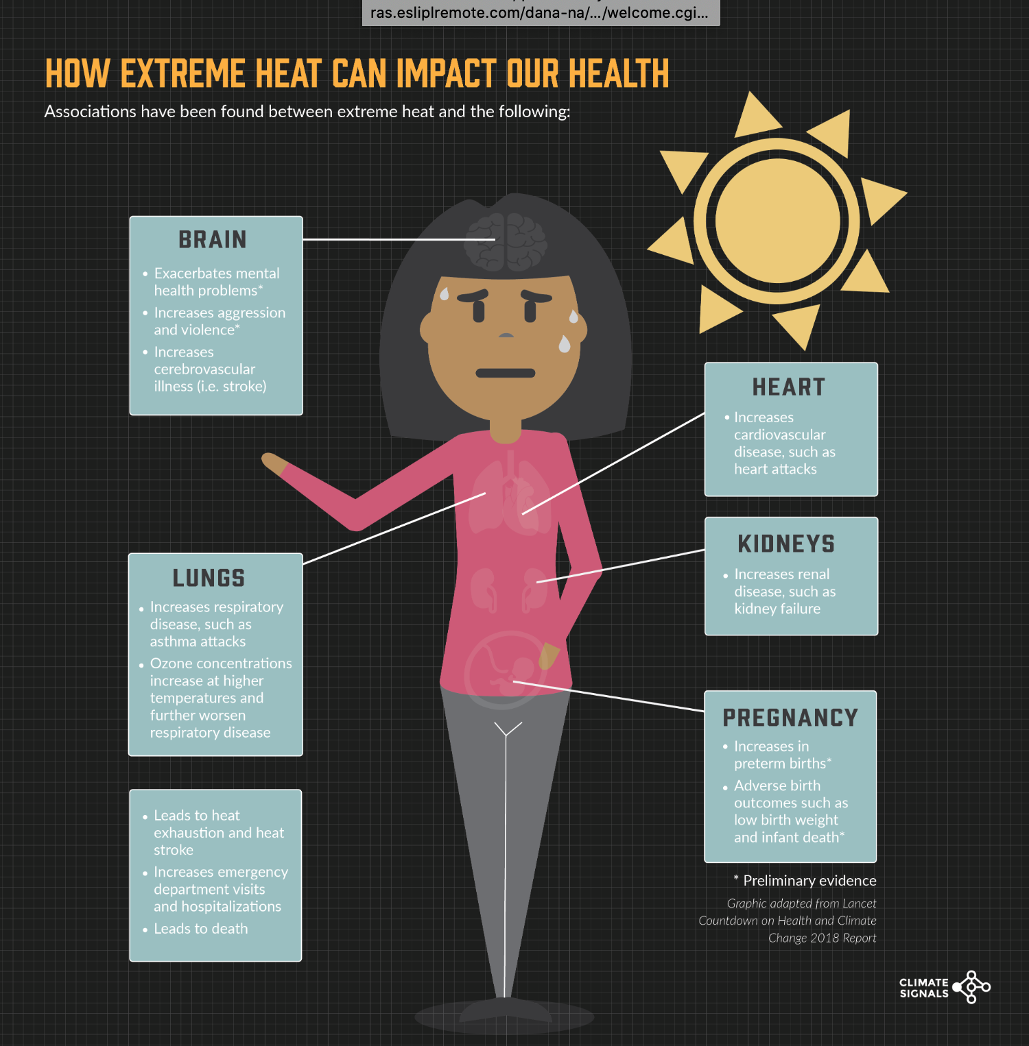 How extreme heat can impact our health