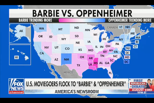 <p>Fox News displayed a map showing that Barbie was trending more in red states</p>
