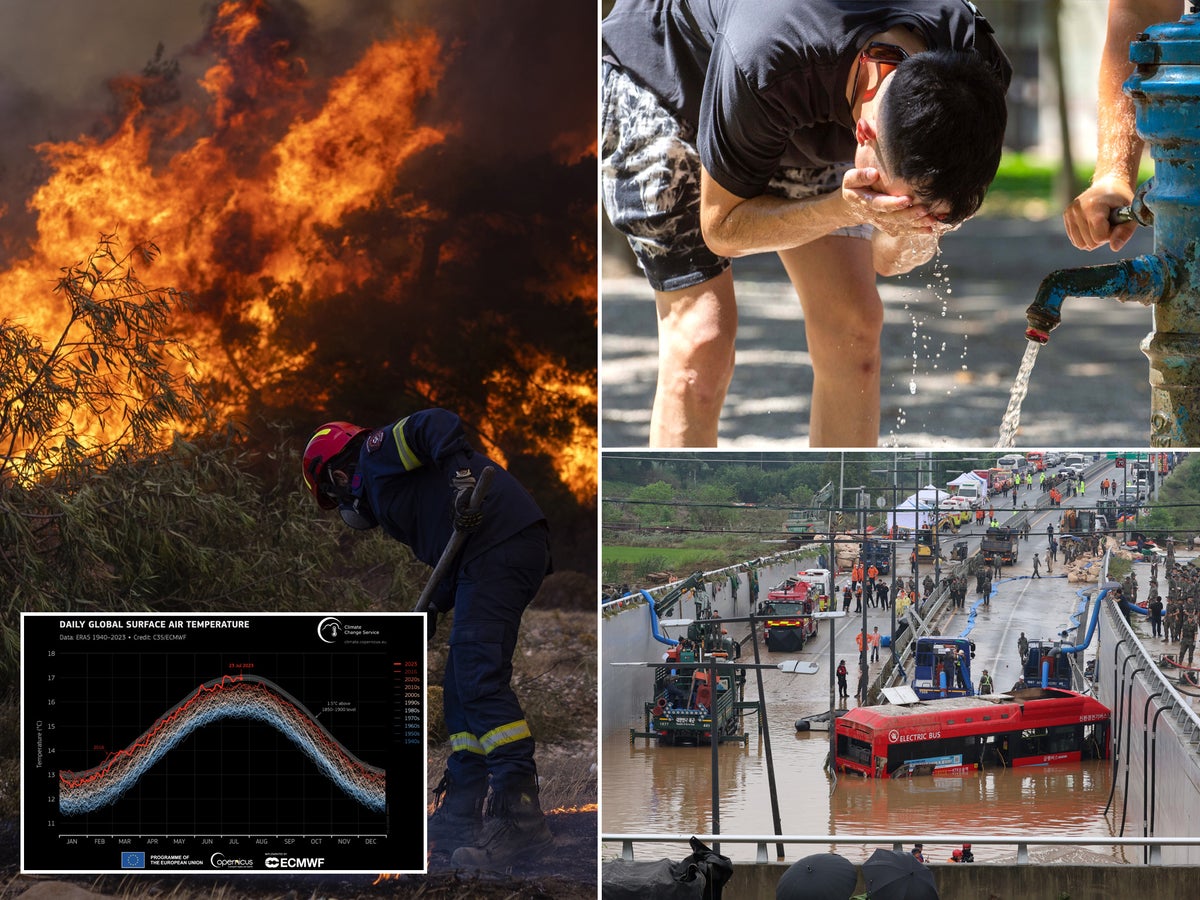 World is entering ‘era of global boiling’, UN warns as July is the hottest month on record