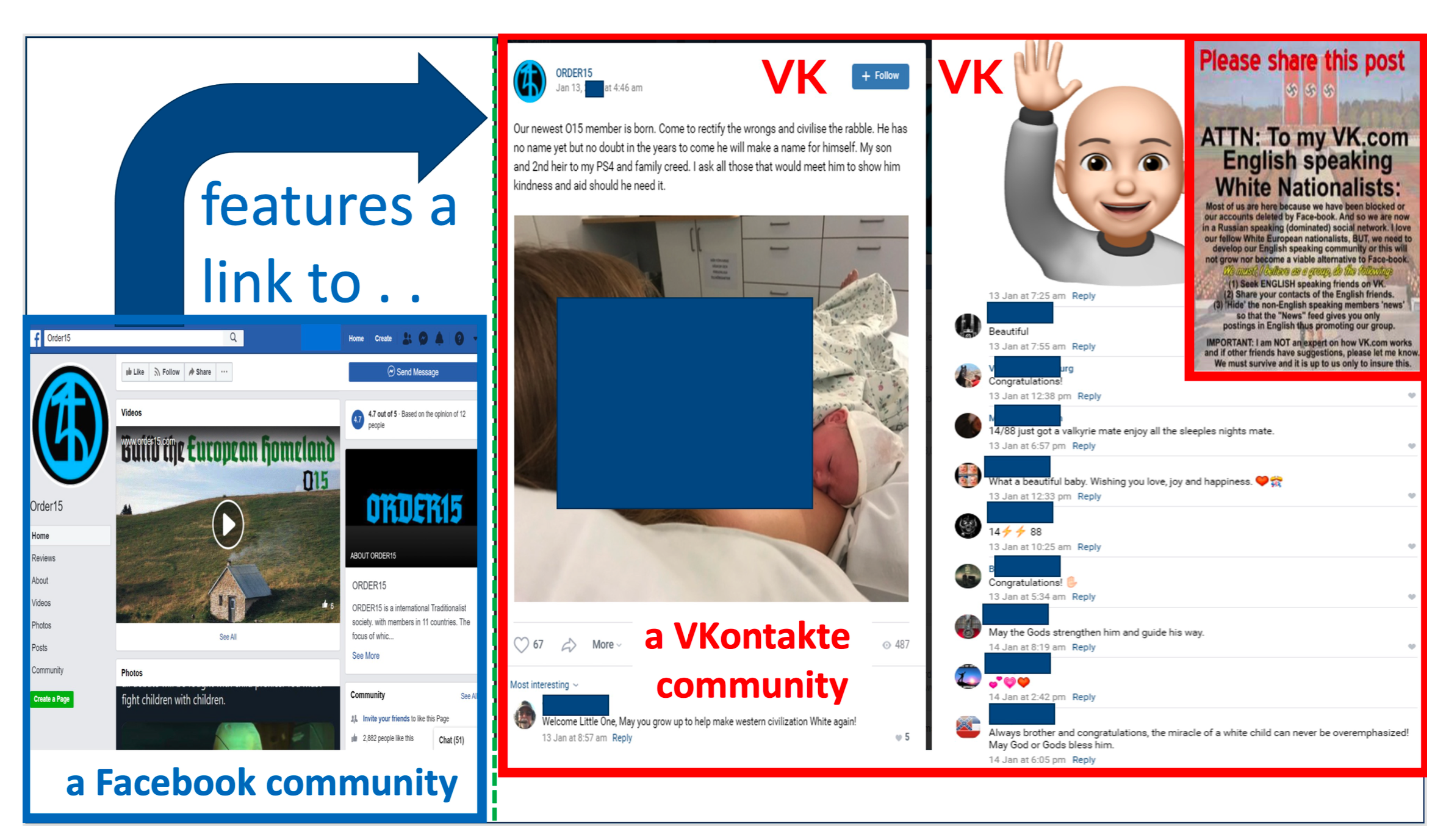 The Facebook page for the hate group Order 15 links to an identical page on VKontakte