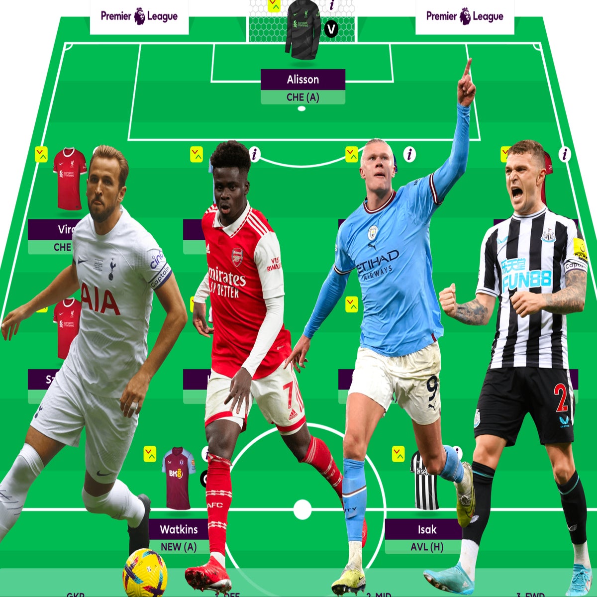 Premier League squads in full: how many foreign players in your team?