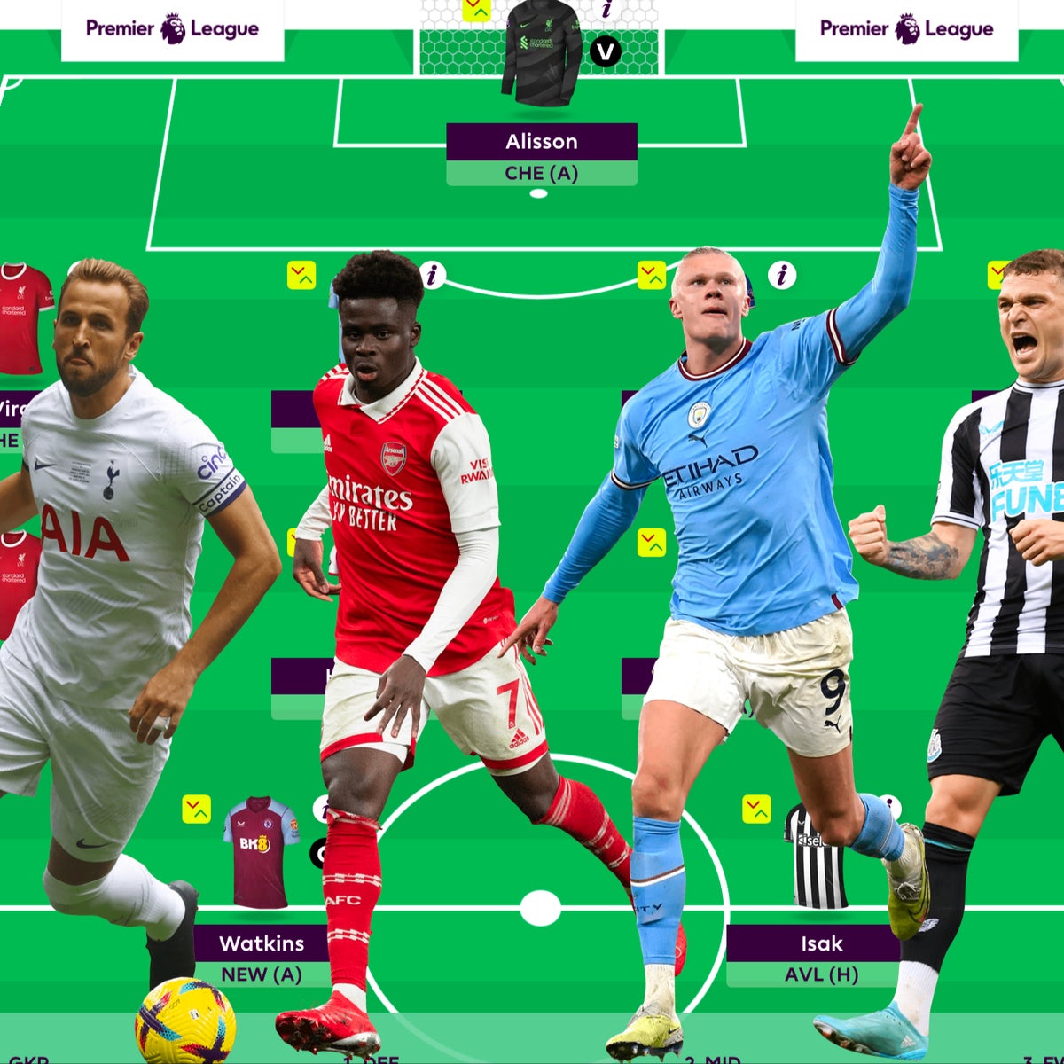 Fantasy Premier League – FPL Picks, Best Players and More for Gameweek 20