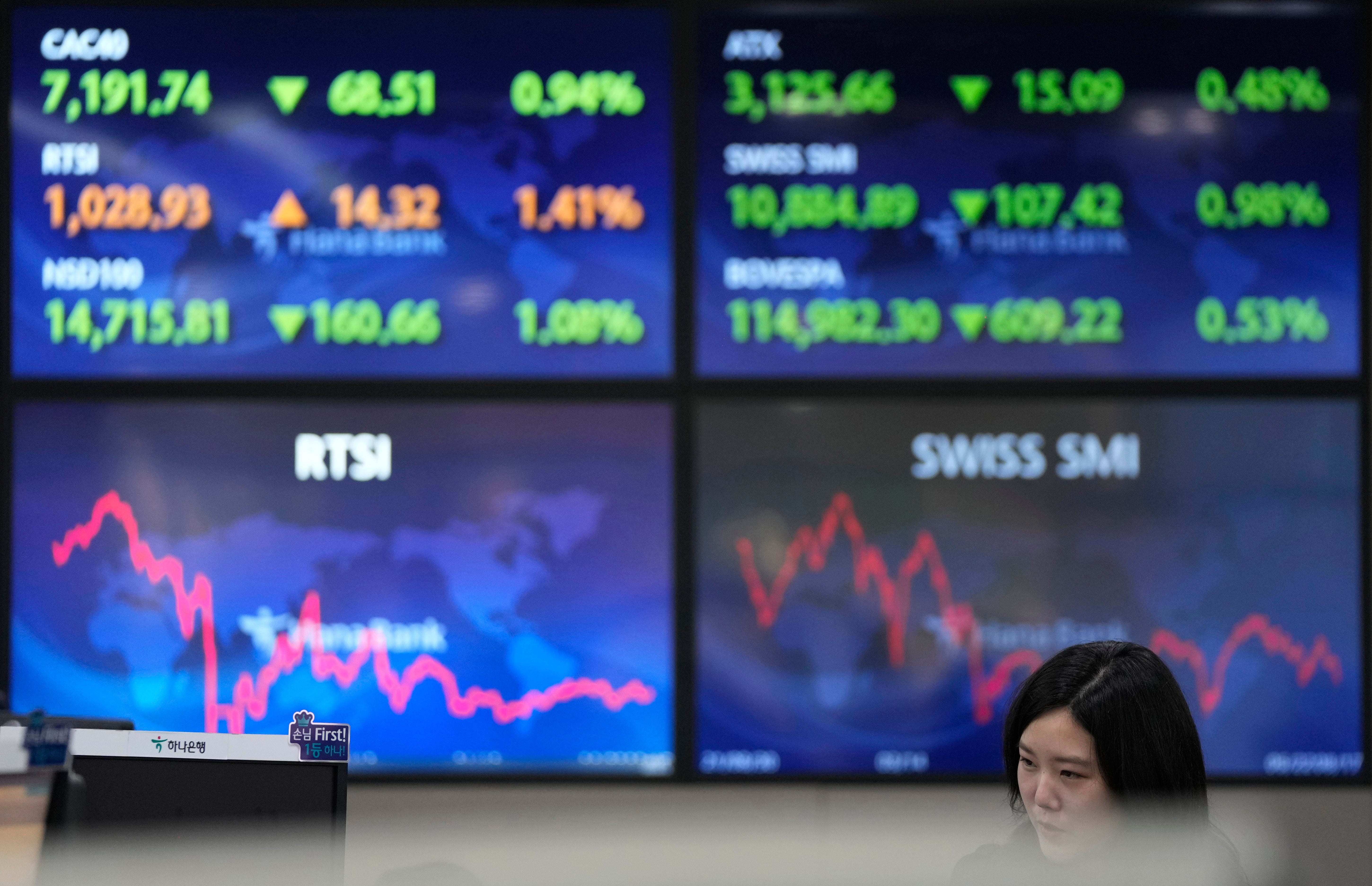 South Korea Financial Markets