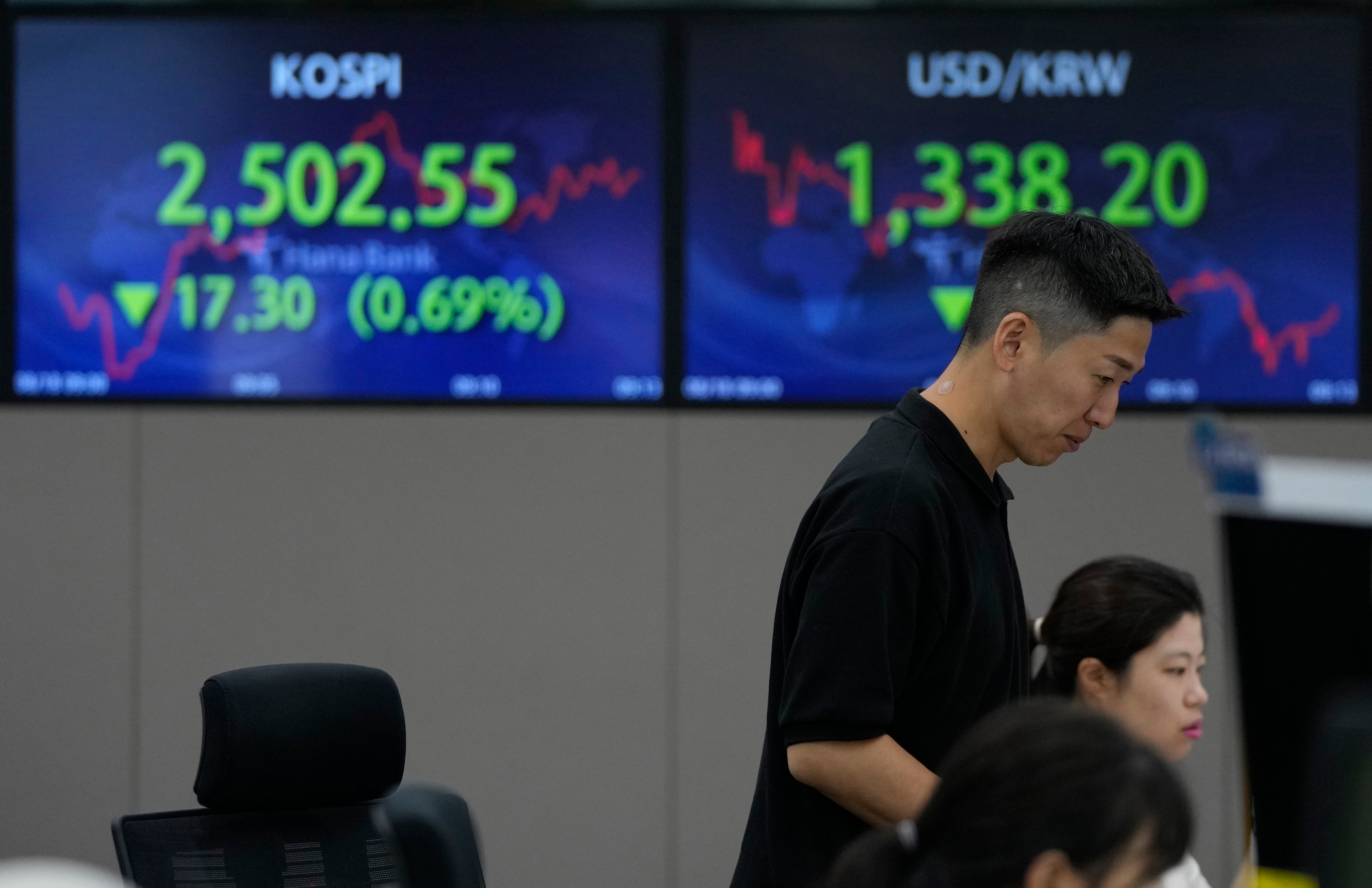 South Korea Financial Markets