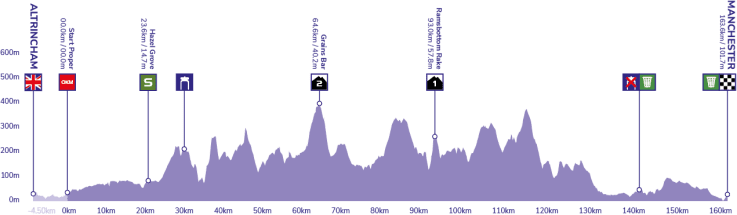 Stage one profile