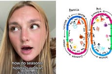 American TikToker left dumbfounded after discovering how seasons work in Australia