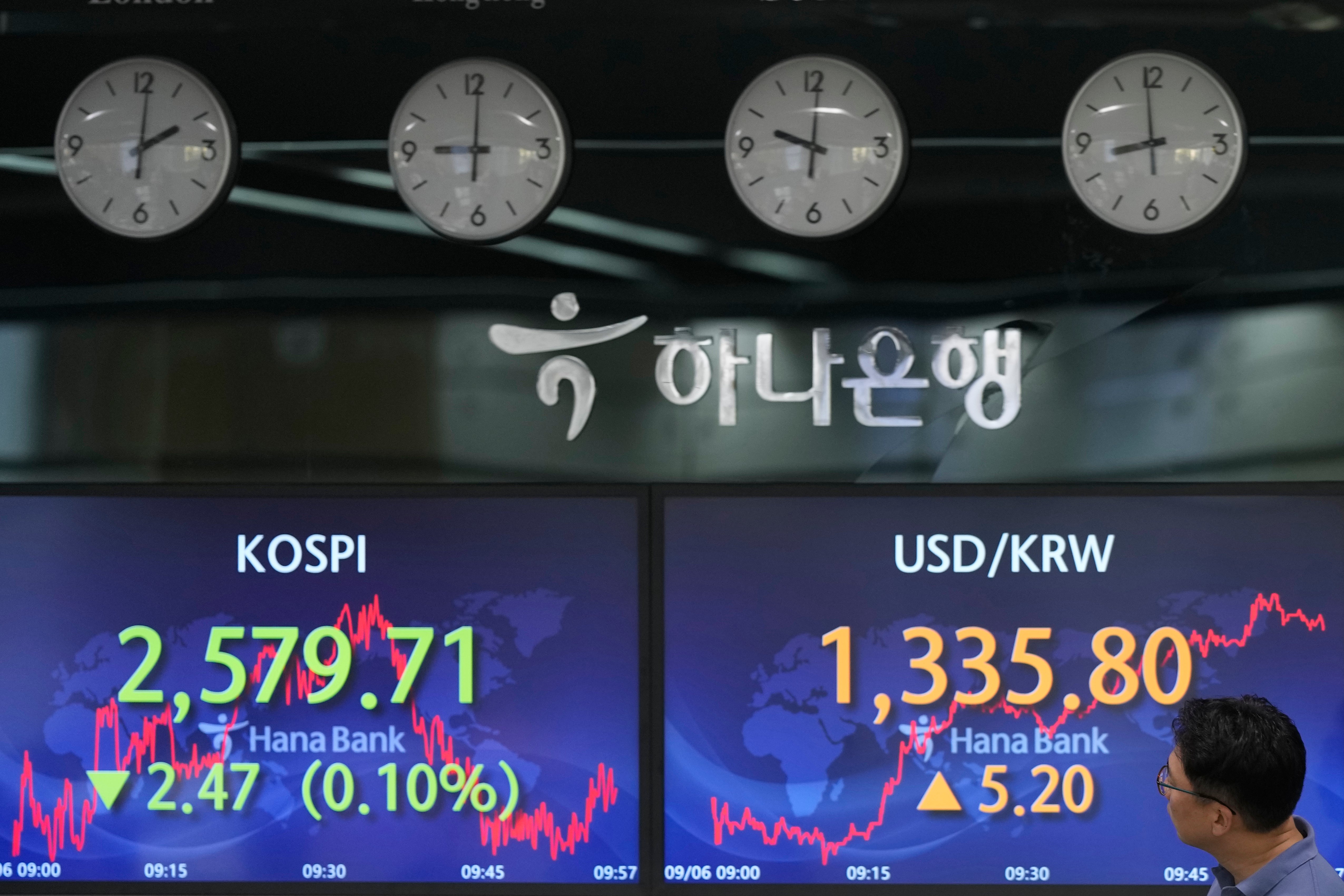 South Korea Financial Markets