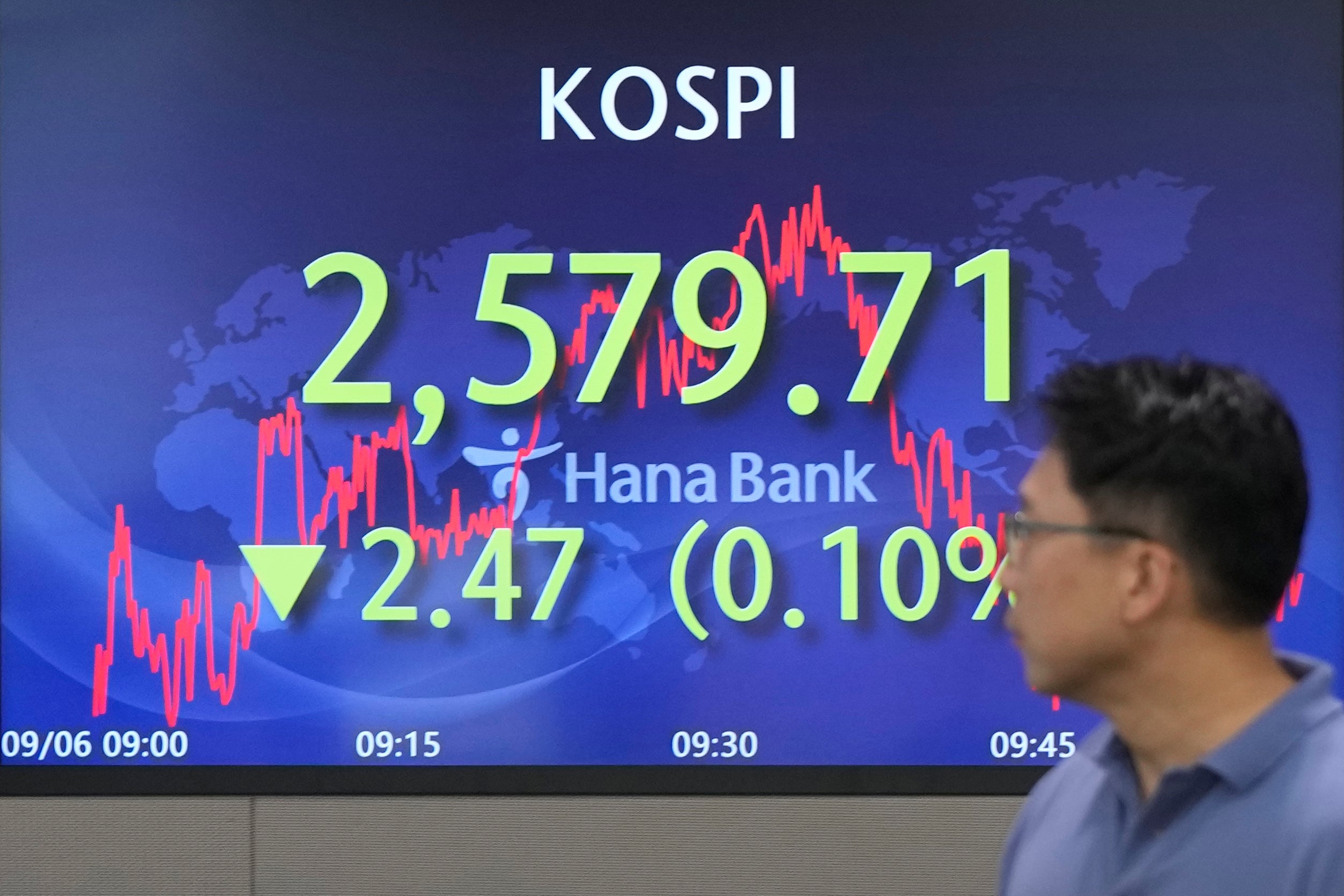 South Korea Financial Markets