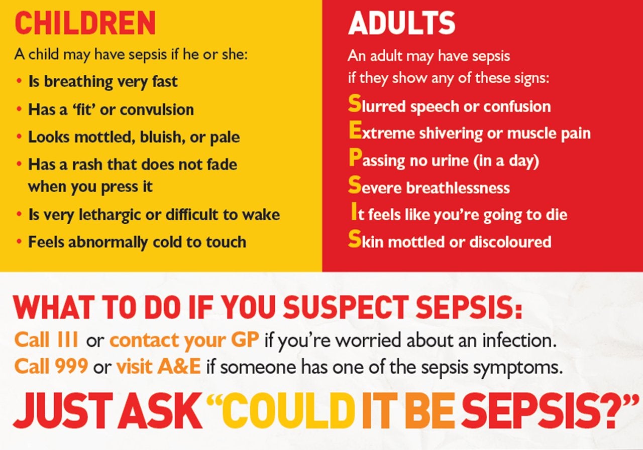 Symptoms of Sepsis in children and adults