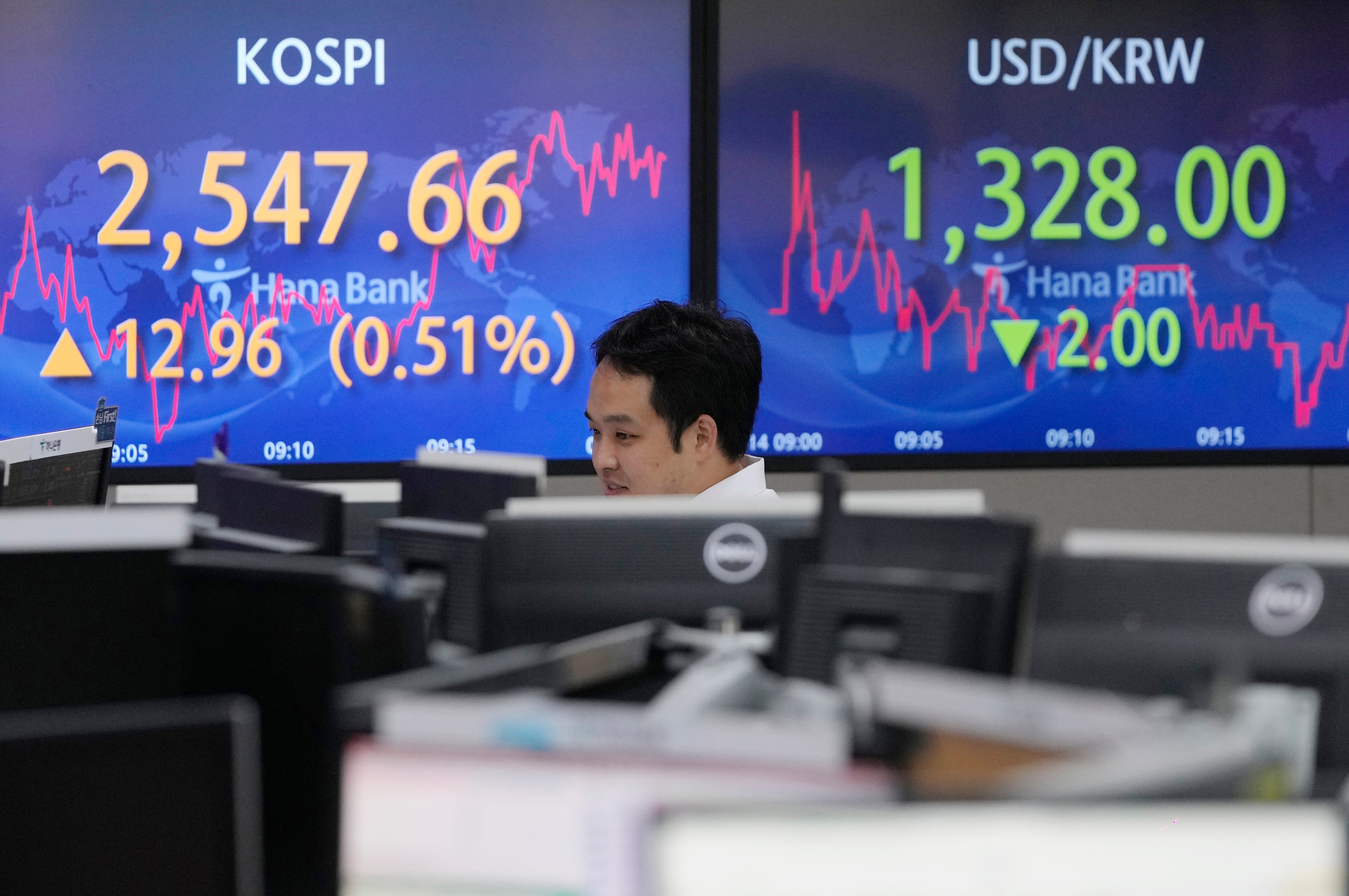 South Korea Financial Markets