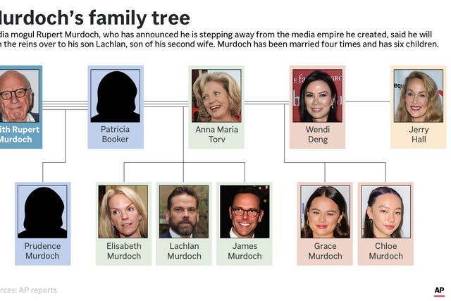 Murdoch-Family Tree