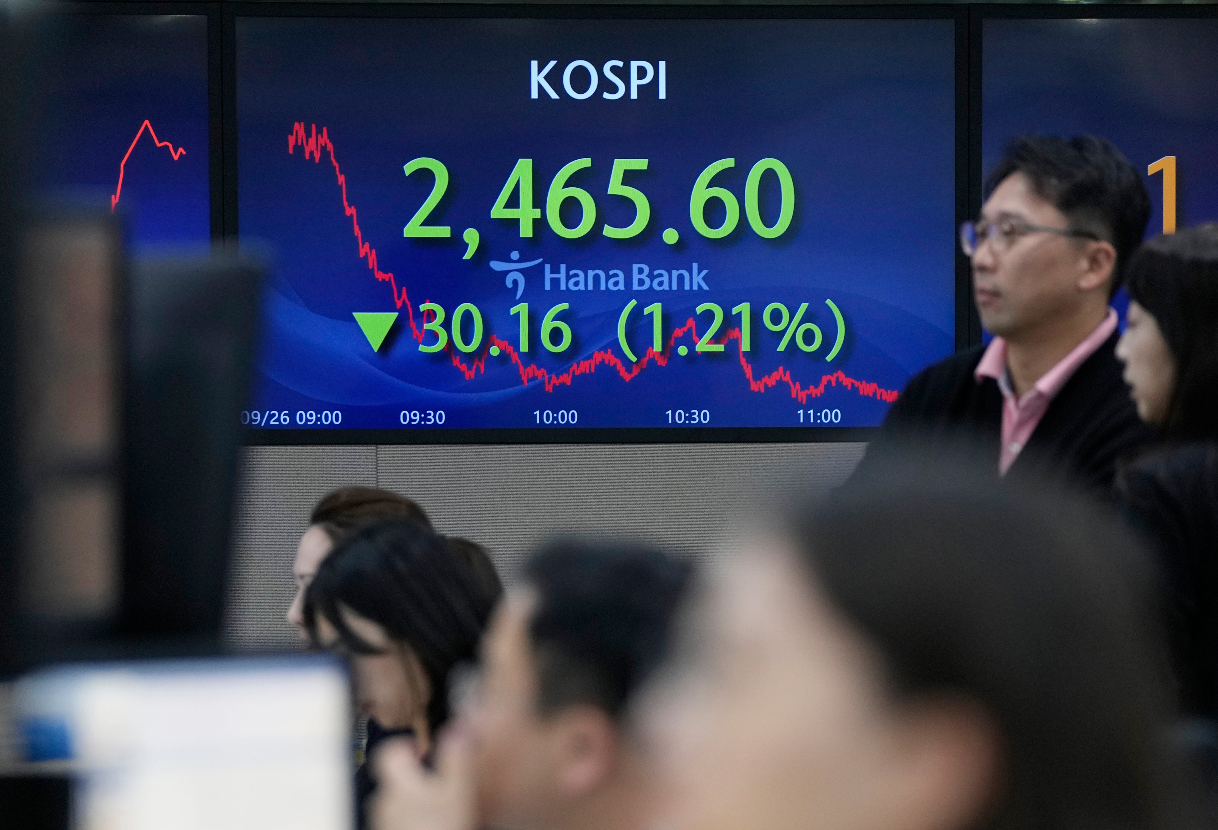 South Korea Financial Markets