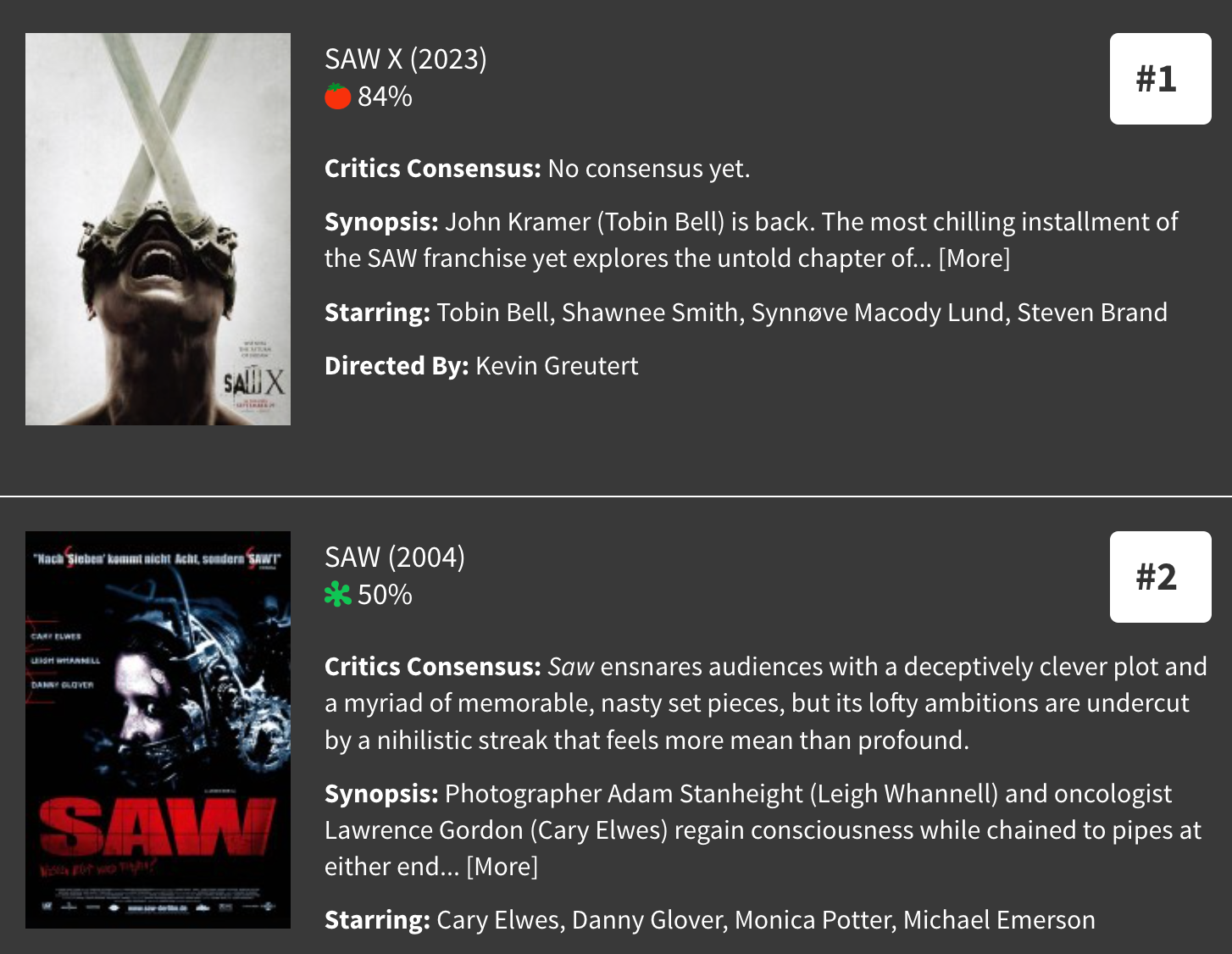 Saw X' Review