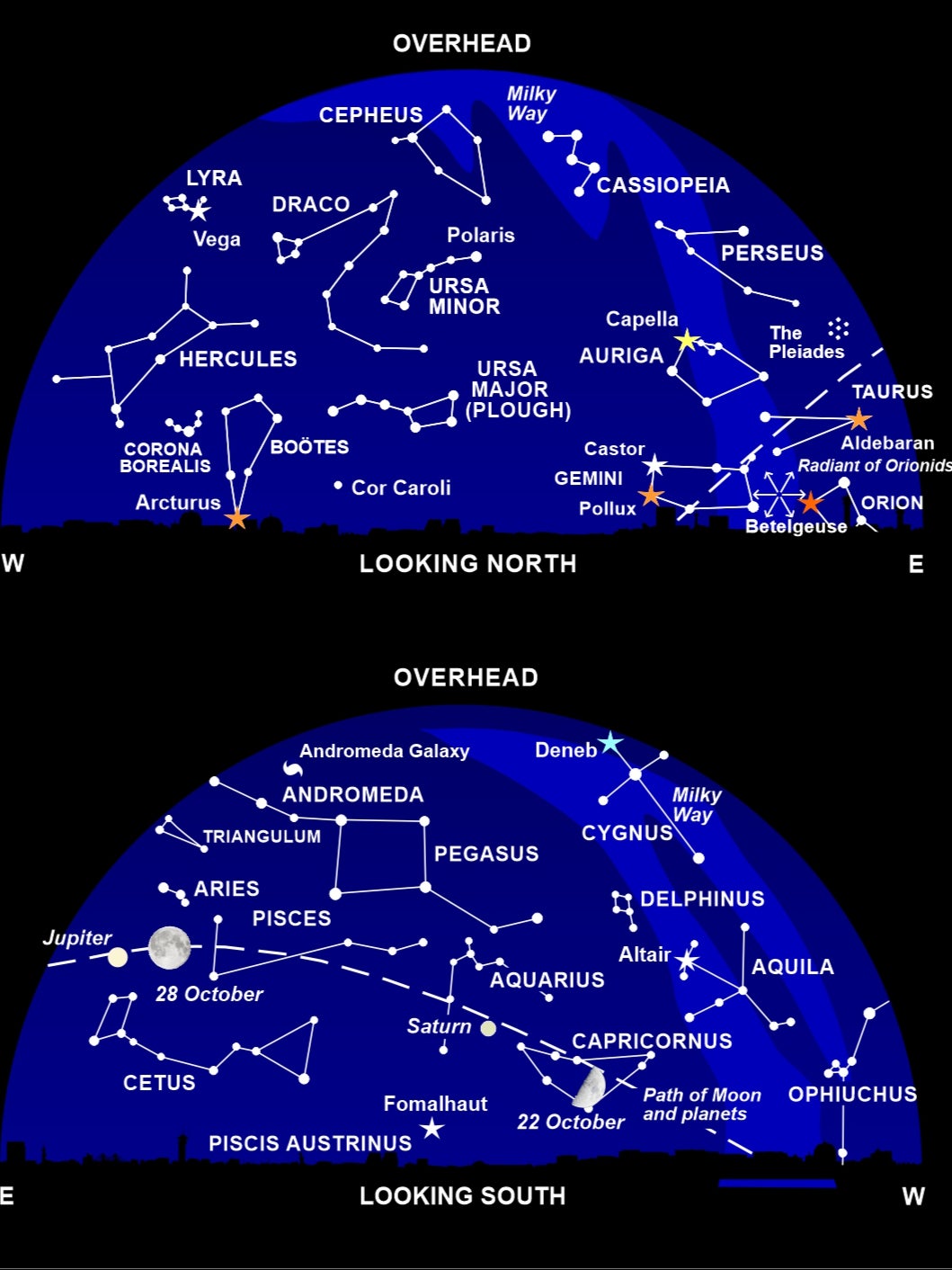 The night sky at around 11pm this month