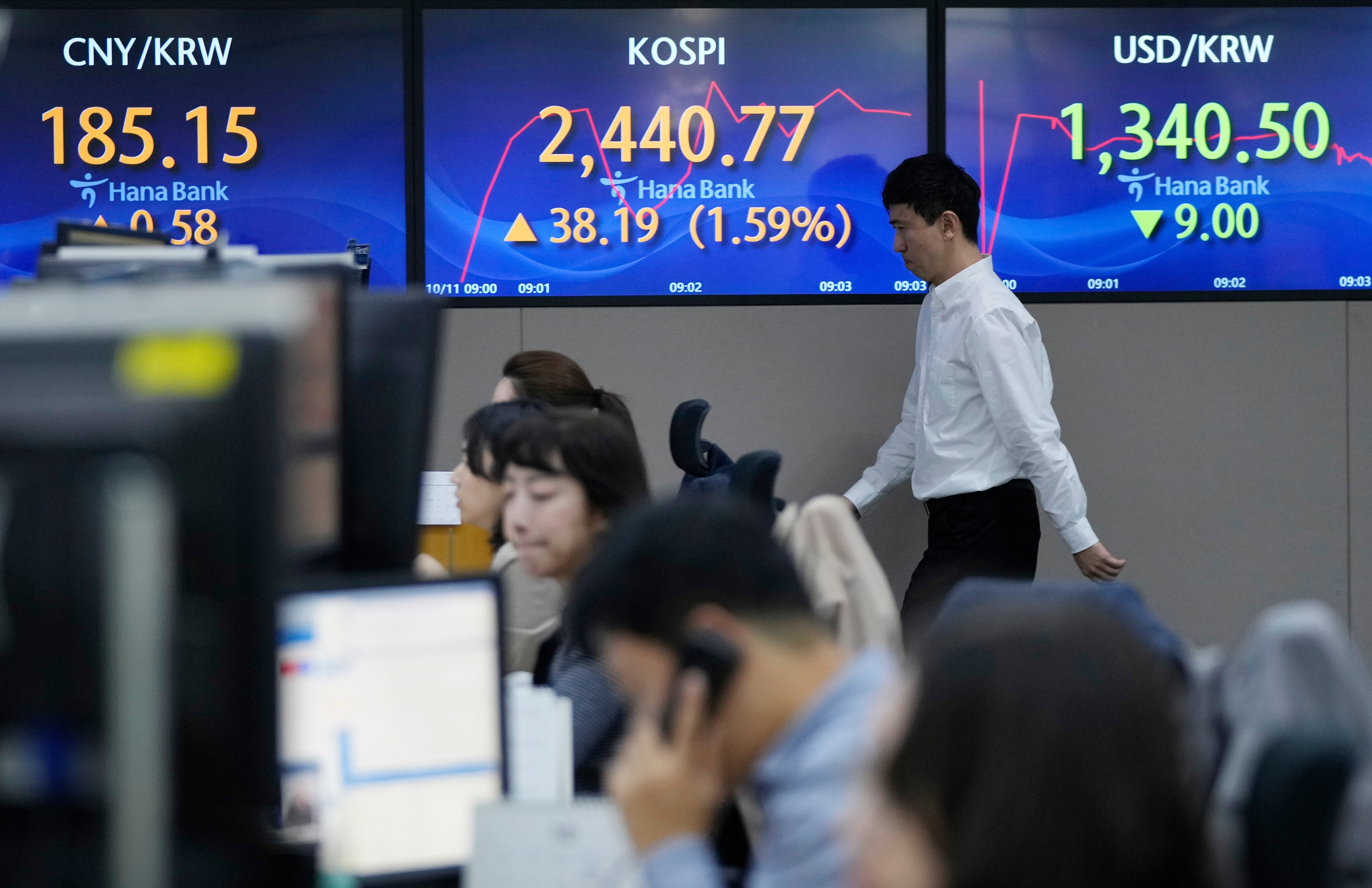 South Korea Financial Markets