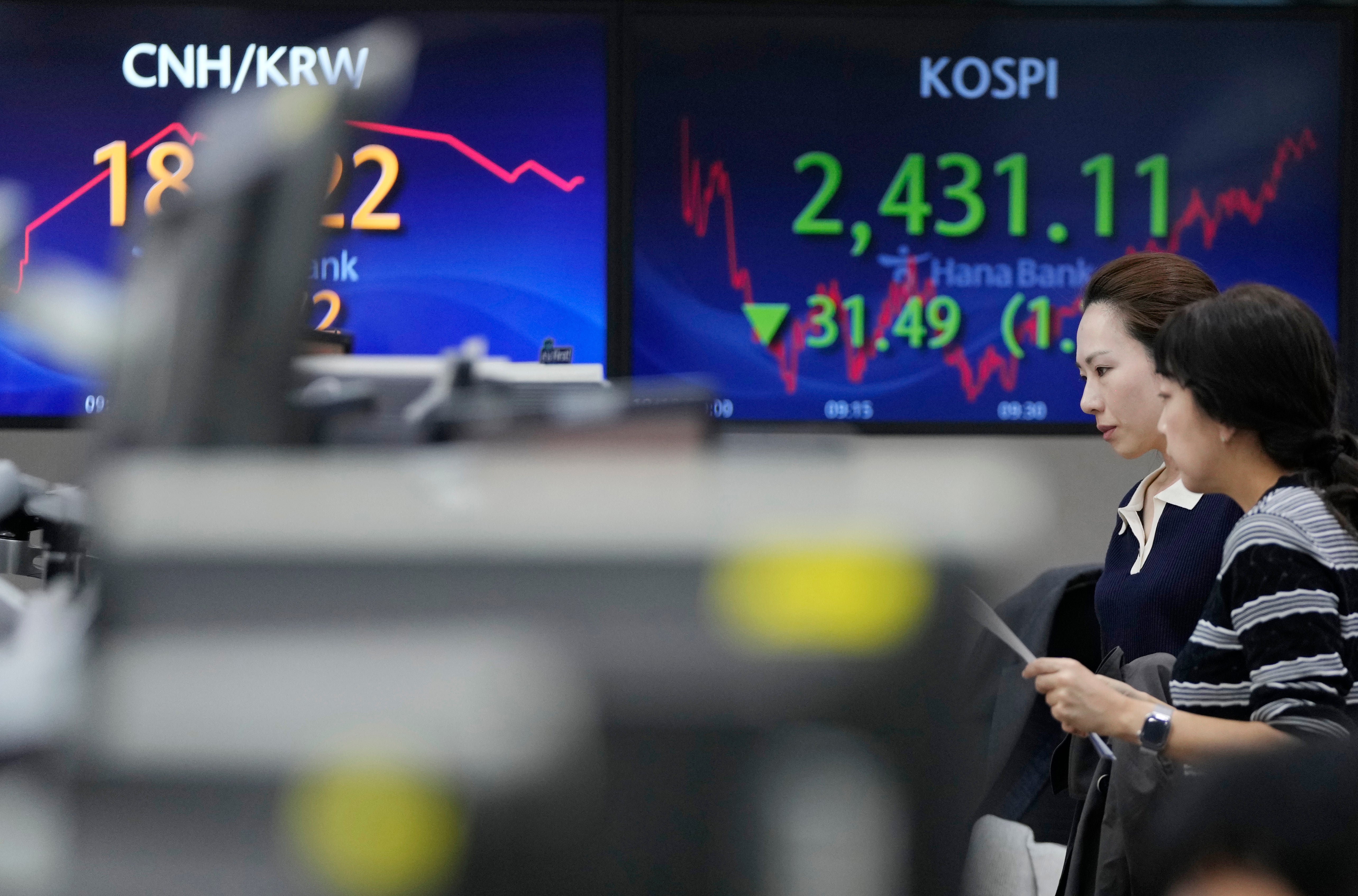 South Korea Financial Markets