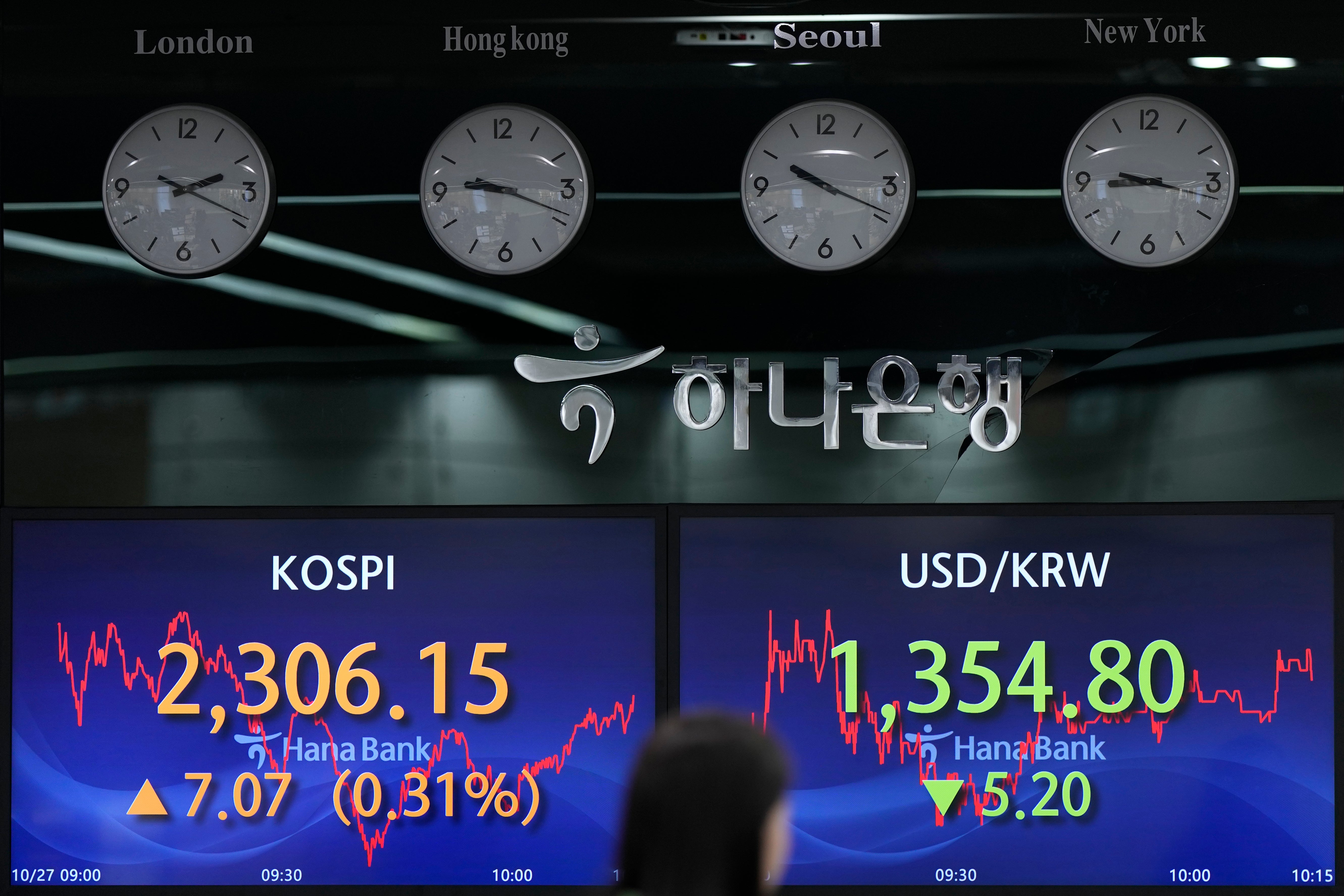 South Korea Financial Markets