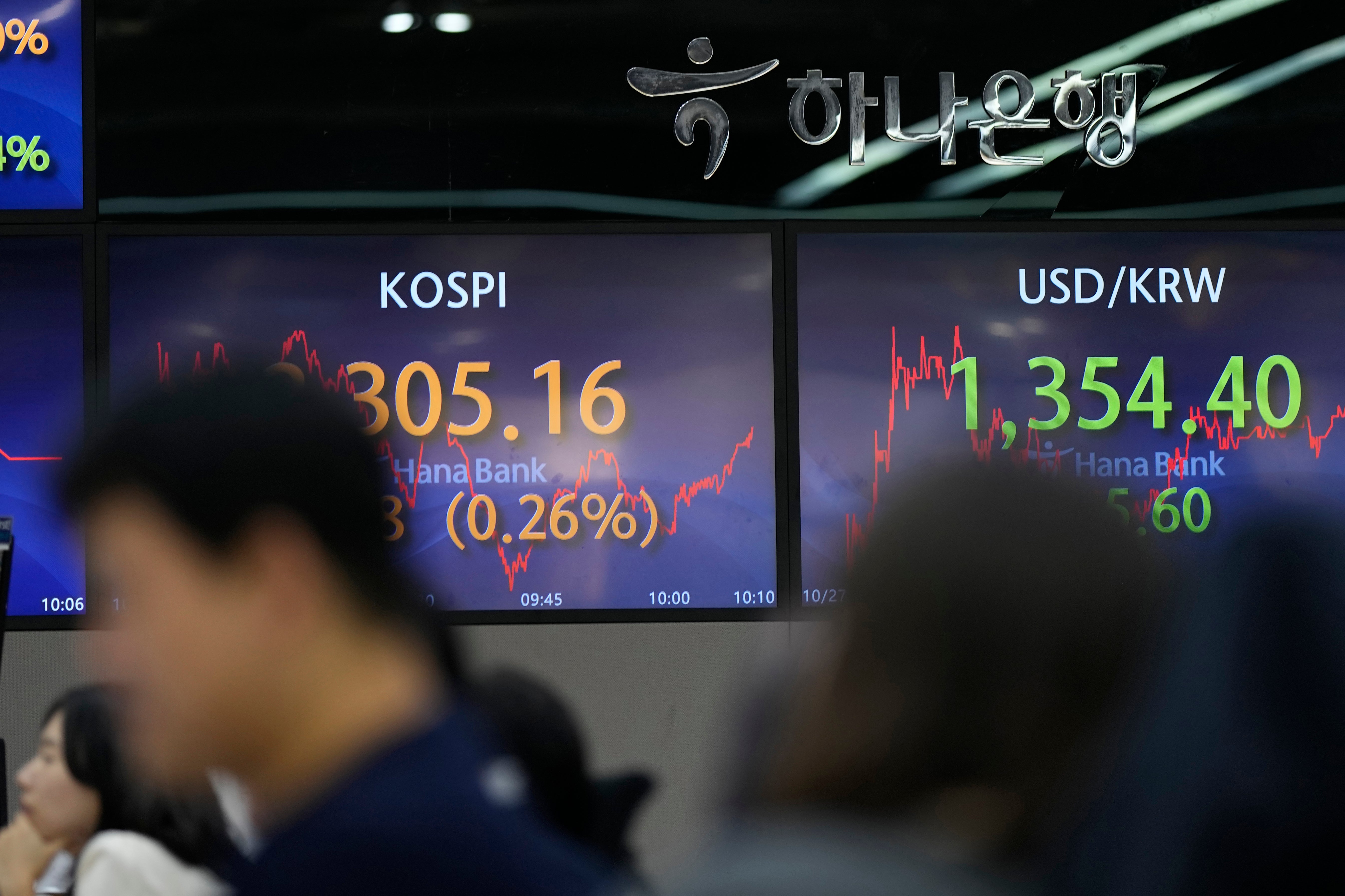 South Korea Financial Markets