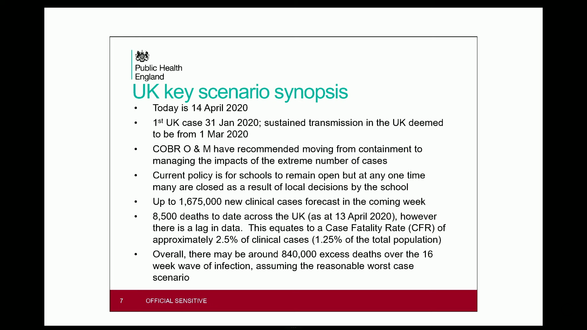 Evidence submitted to the inquiry showed ministers performed a planning exercise for Covid based on a ‘reasonable worst case’ in which 840,000 people died