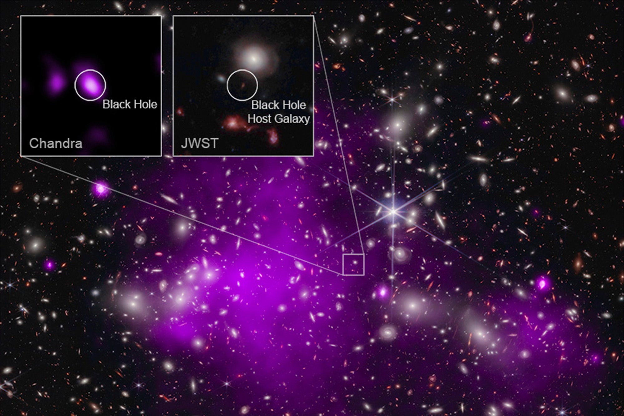 Oldest black hole discovered dating back to 470 million years after the ...