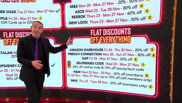 <p>Martin Lewis shares dates Christmas shoppers can get up to 70 per cent off presents.</p>