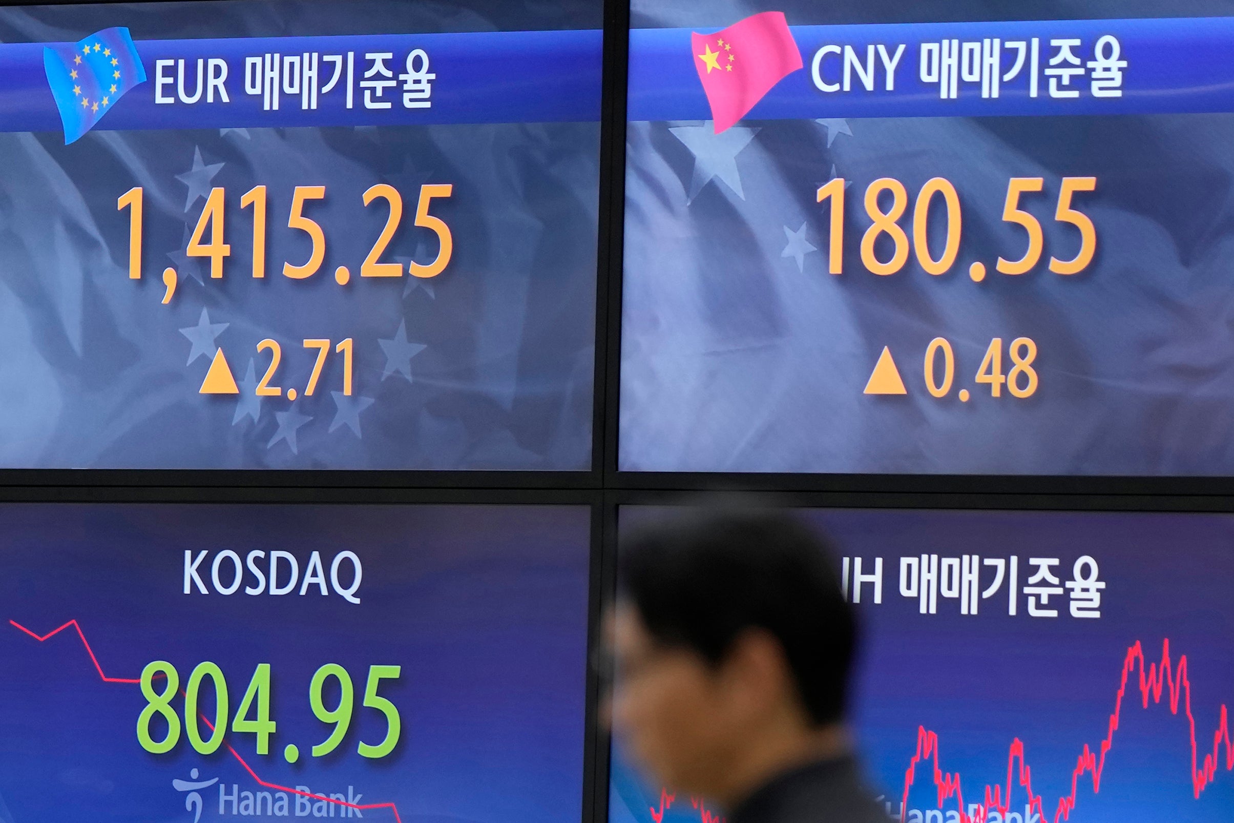 South Korea Financial Markets