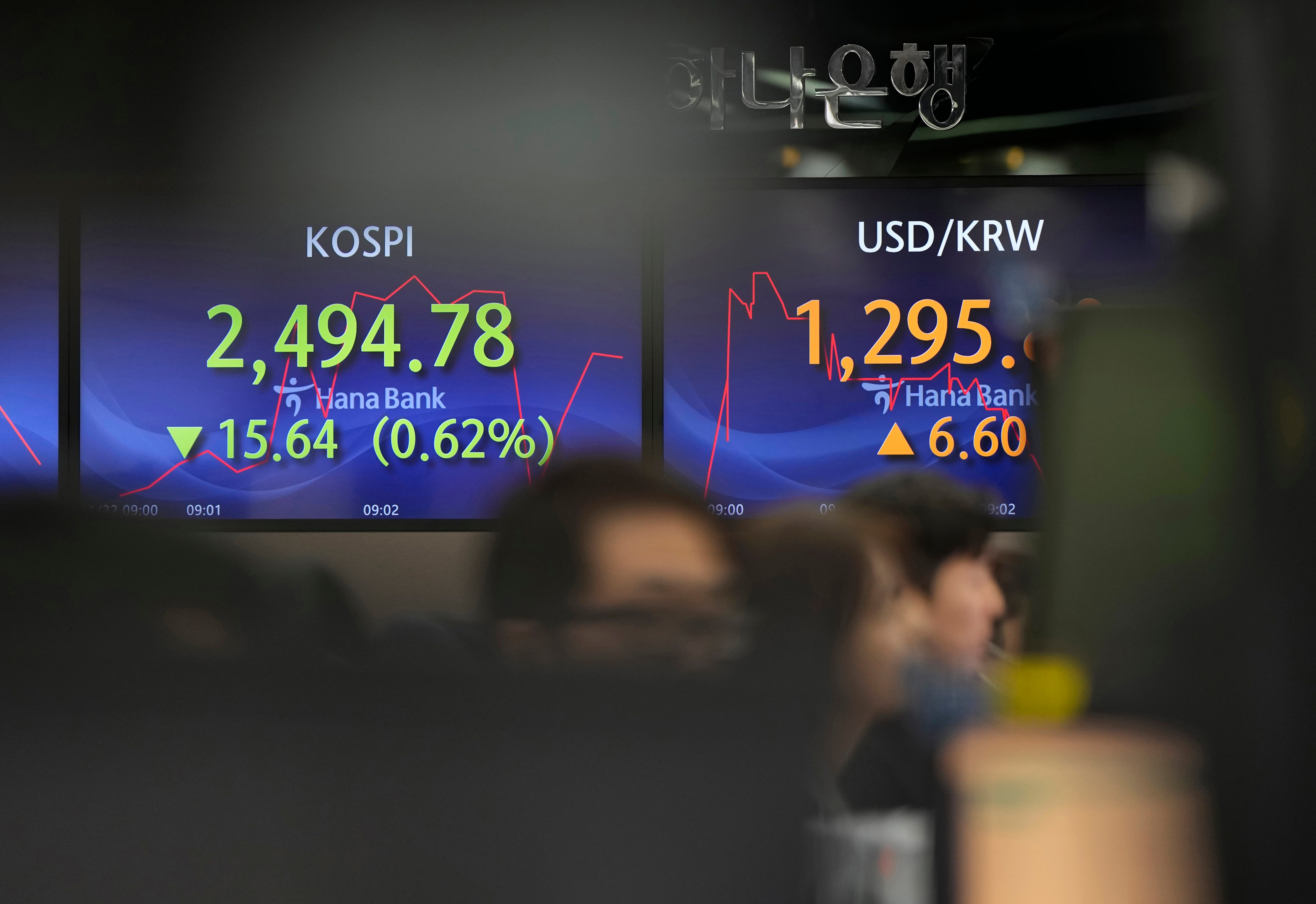 South Korea Financial Markets