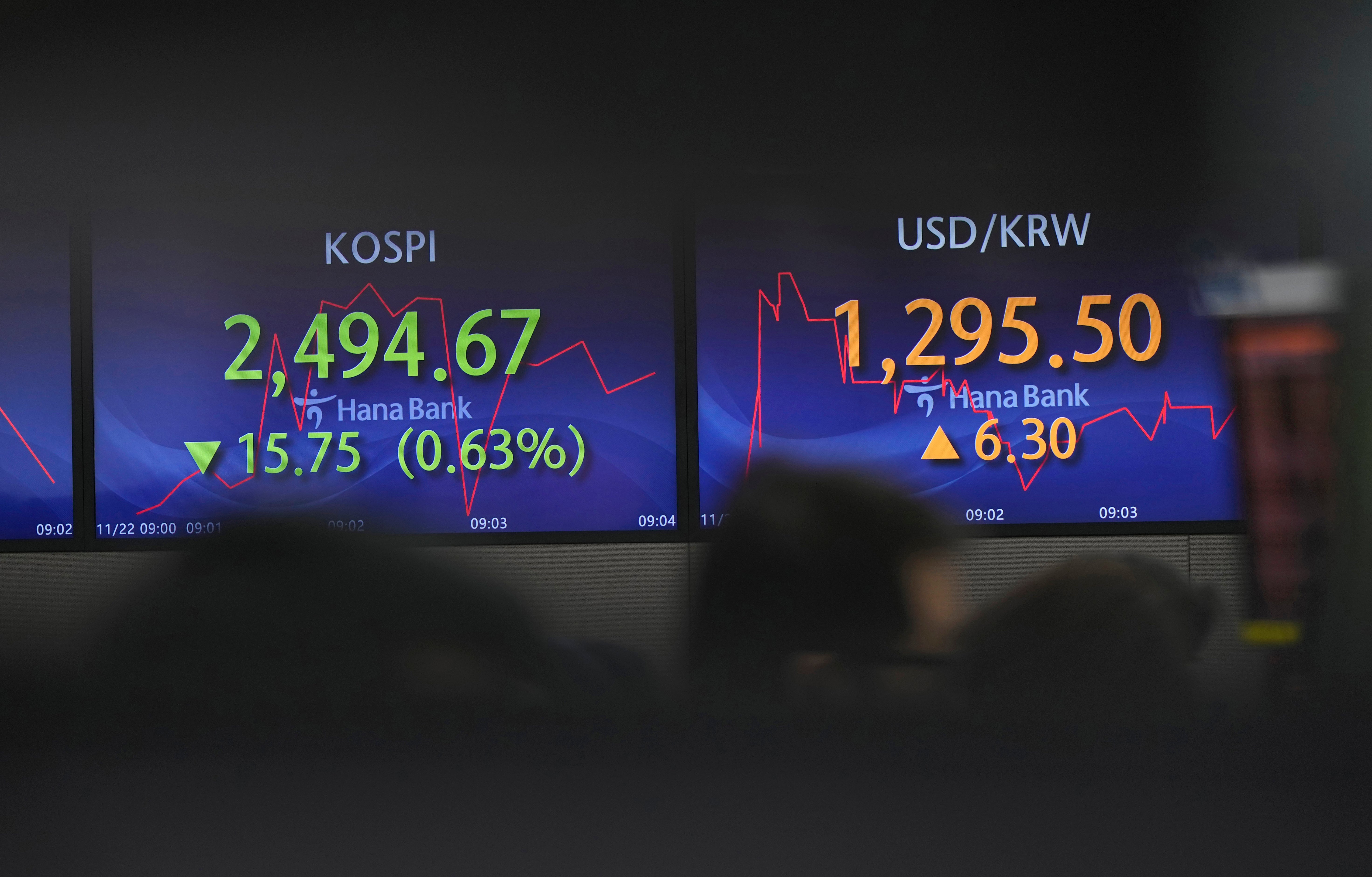 South Korea Financial Markets
