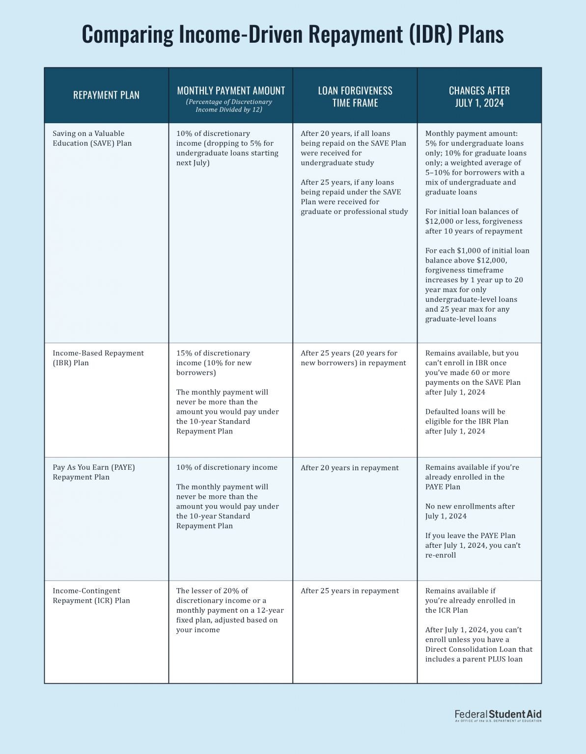 Everything you need to know about the payment plans