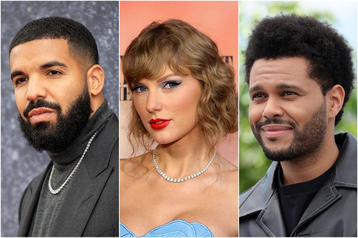 Spotify Wrapped 2023: Taylor Swift, Drake and The Weeknd among the most ...