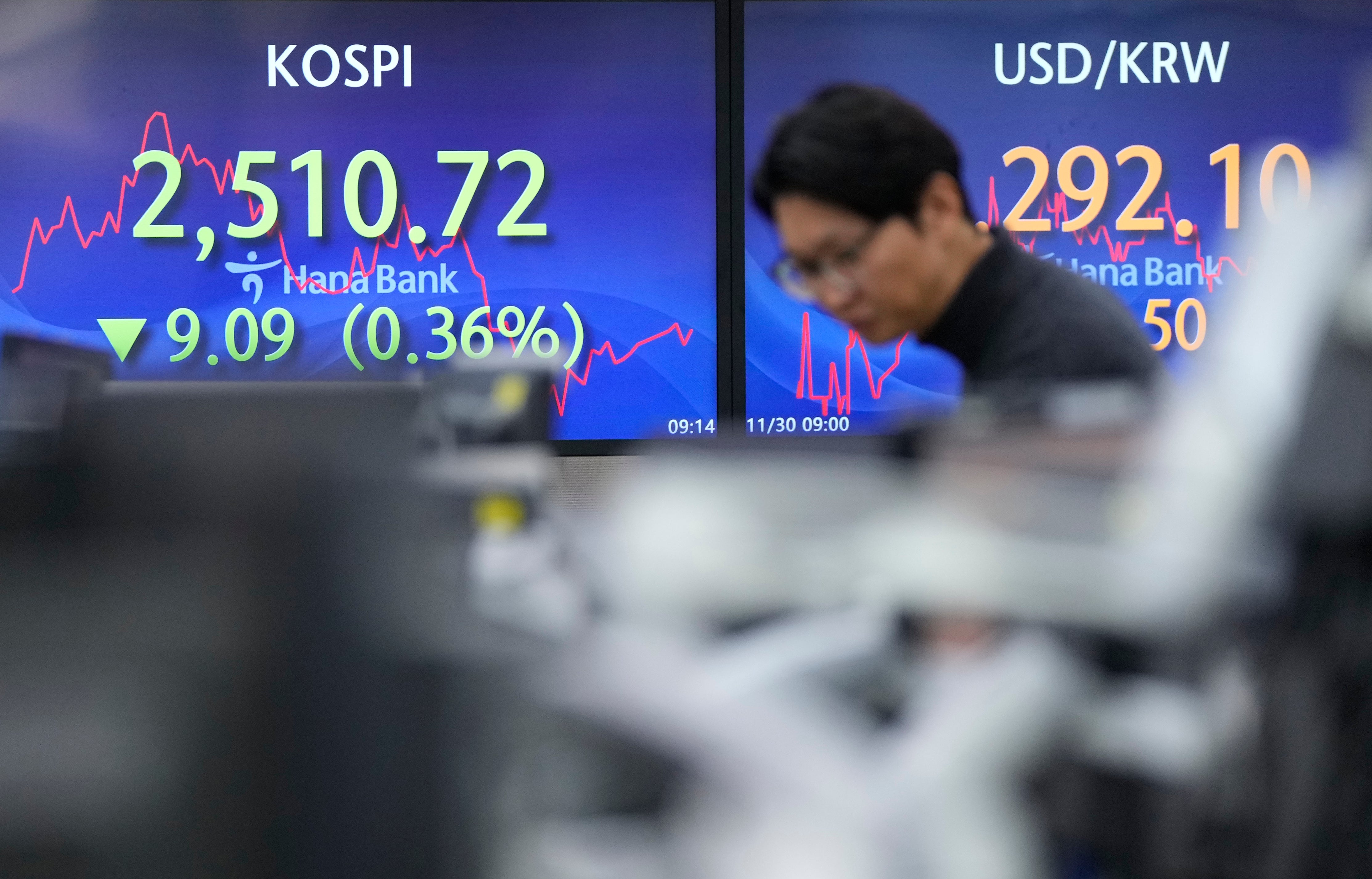 South Korea Financial Markets