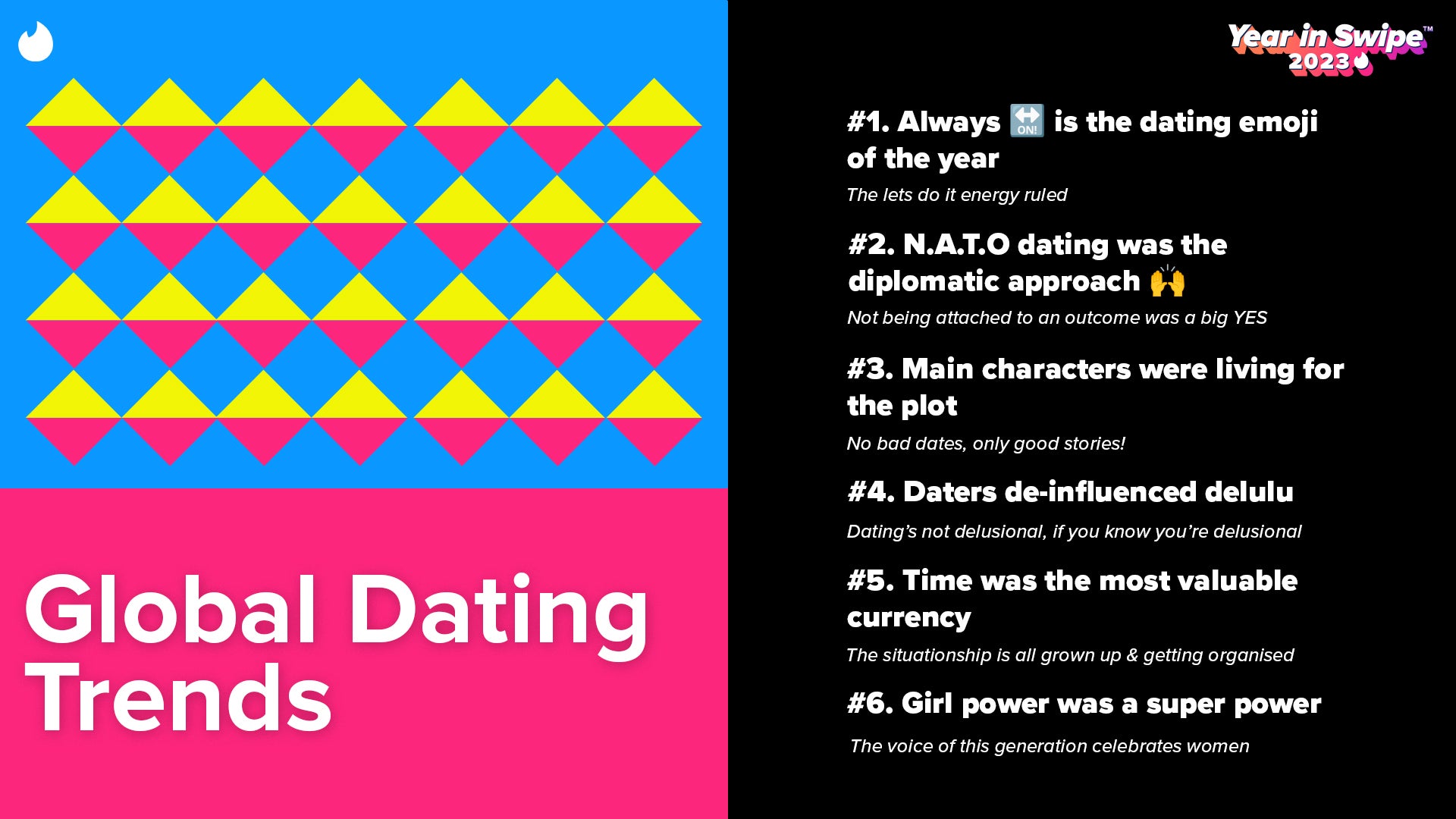 Being delulu was the solulu for many daters on Tinder this year
