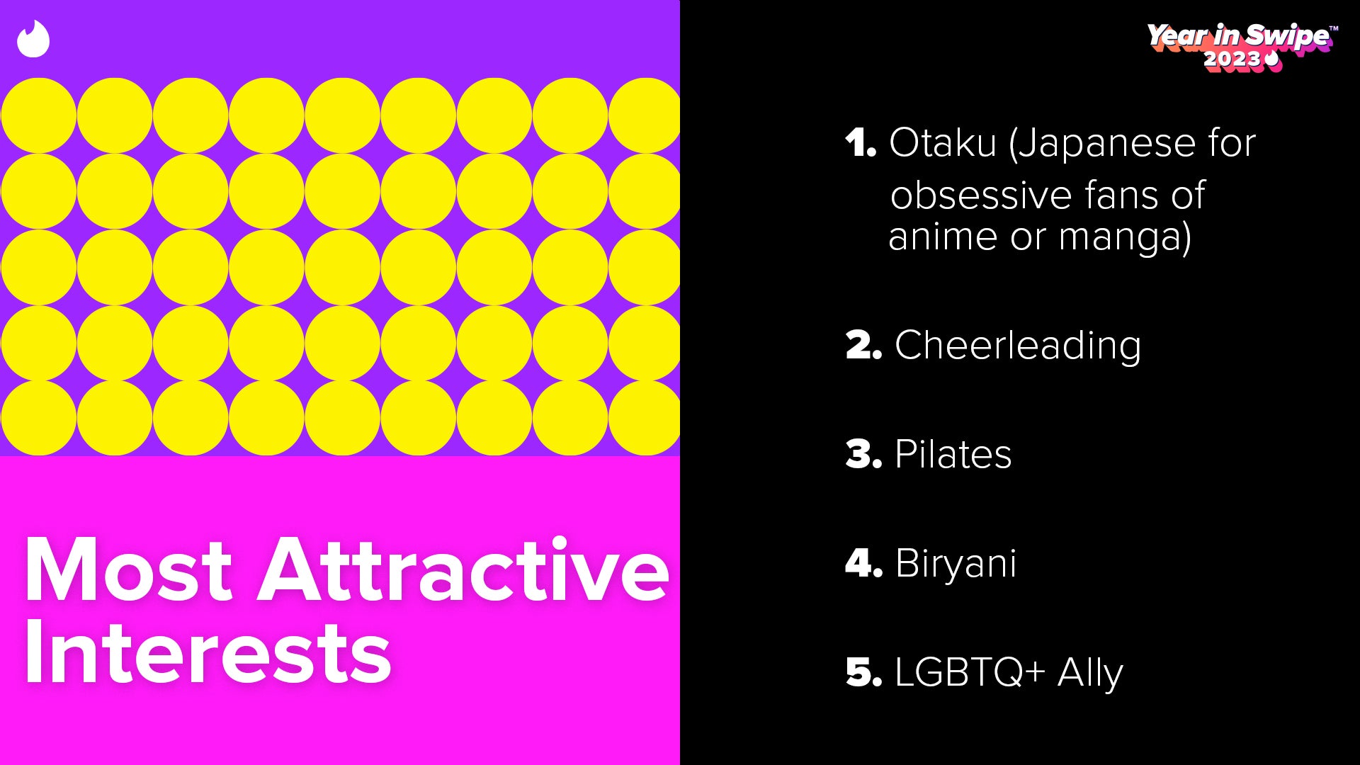 Otaku was the most attractive interest this year
