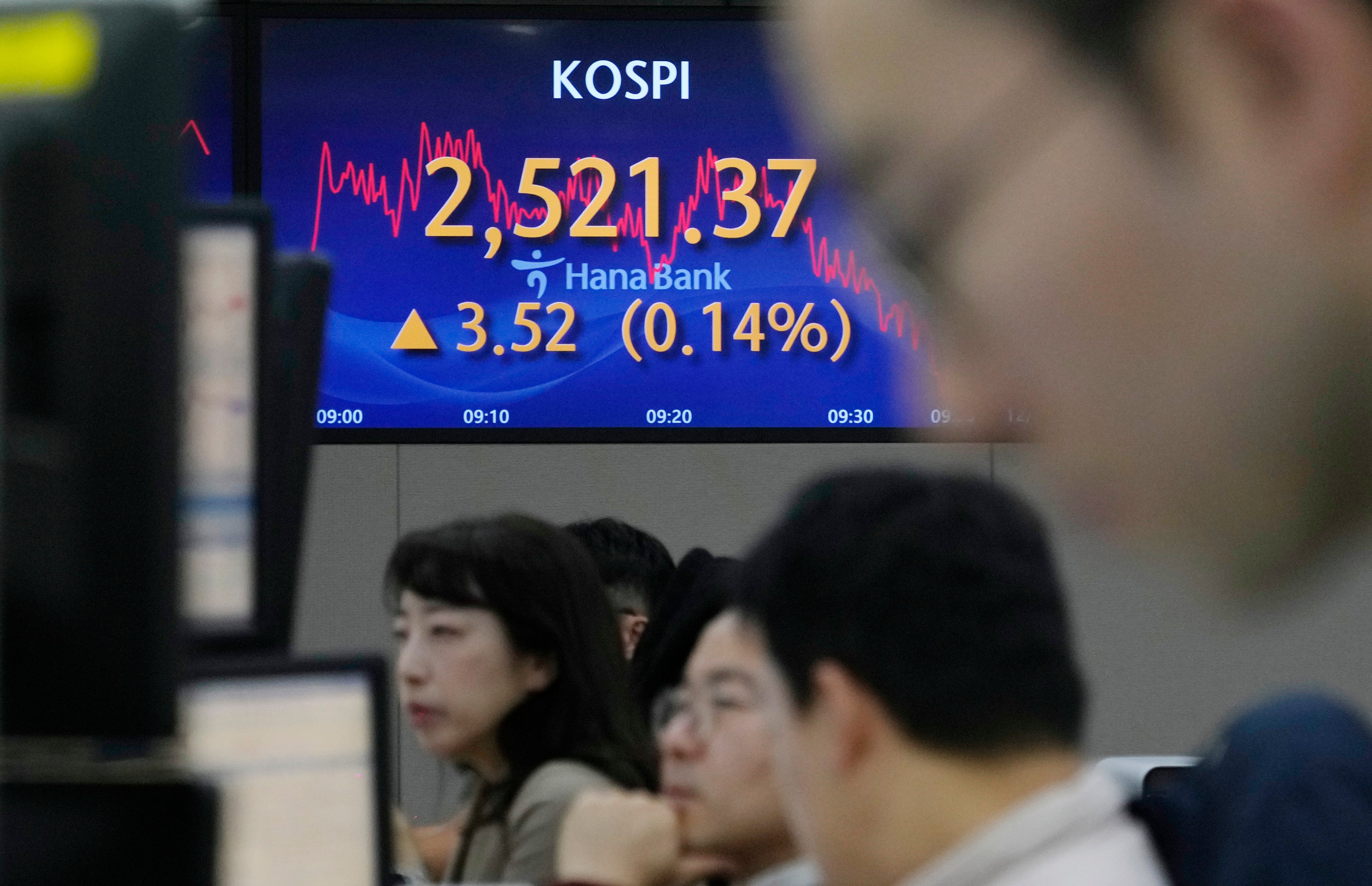 South Korea Financial Markets