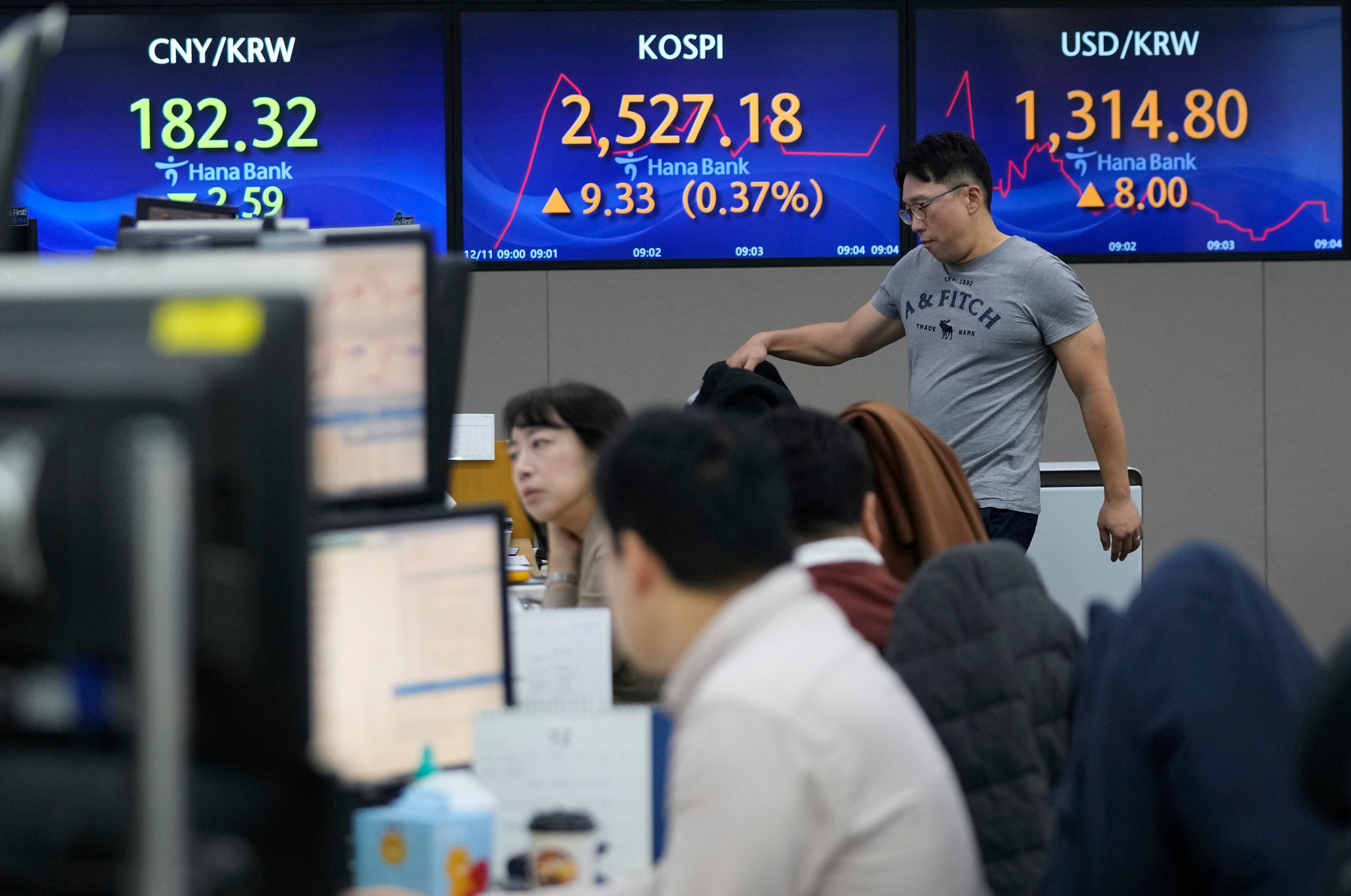 South Korea Financial Markets