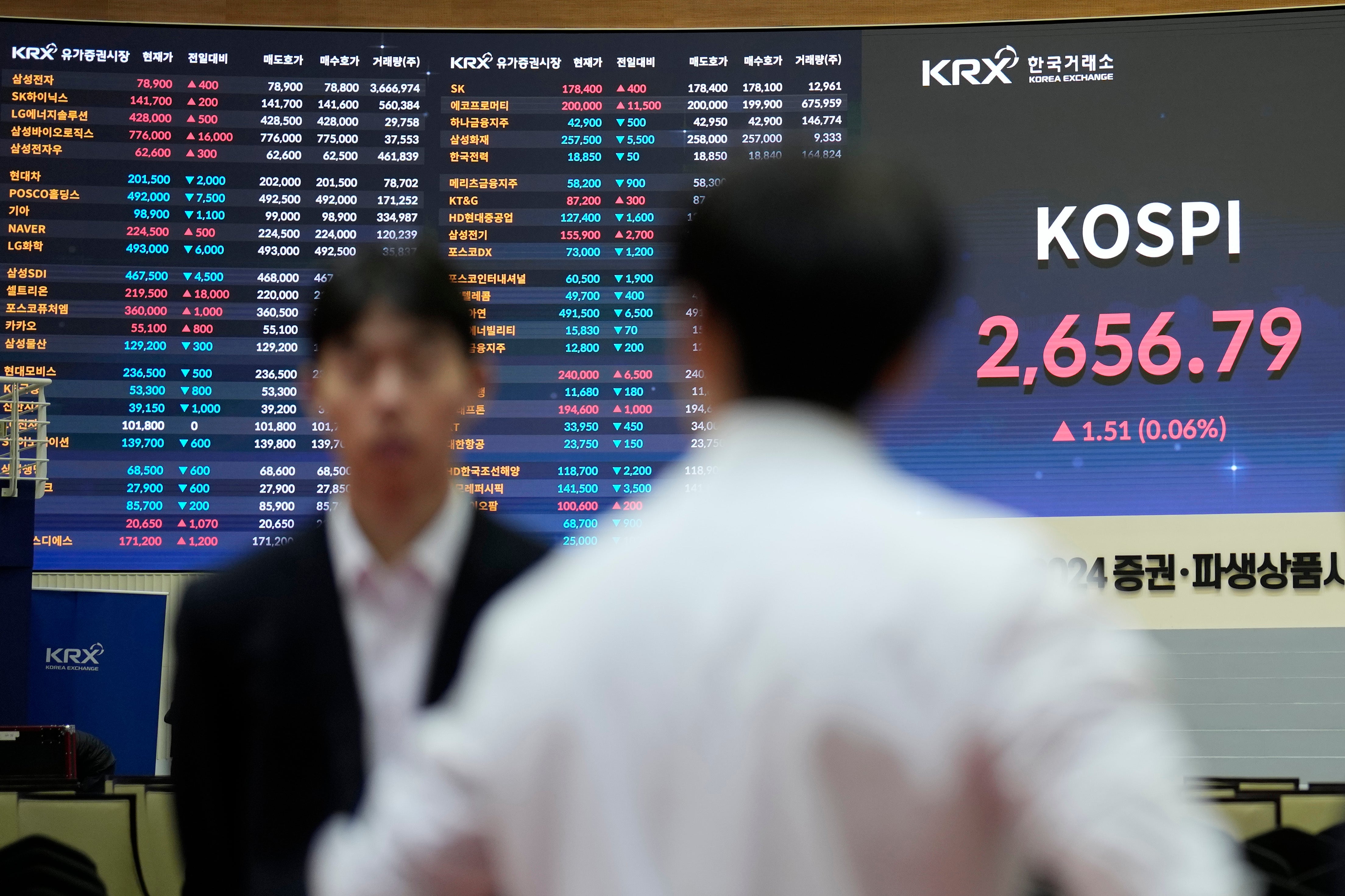 South Korea Financial Markets