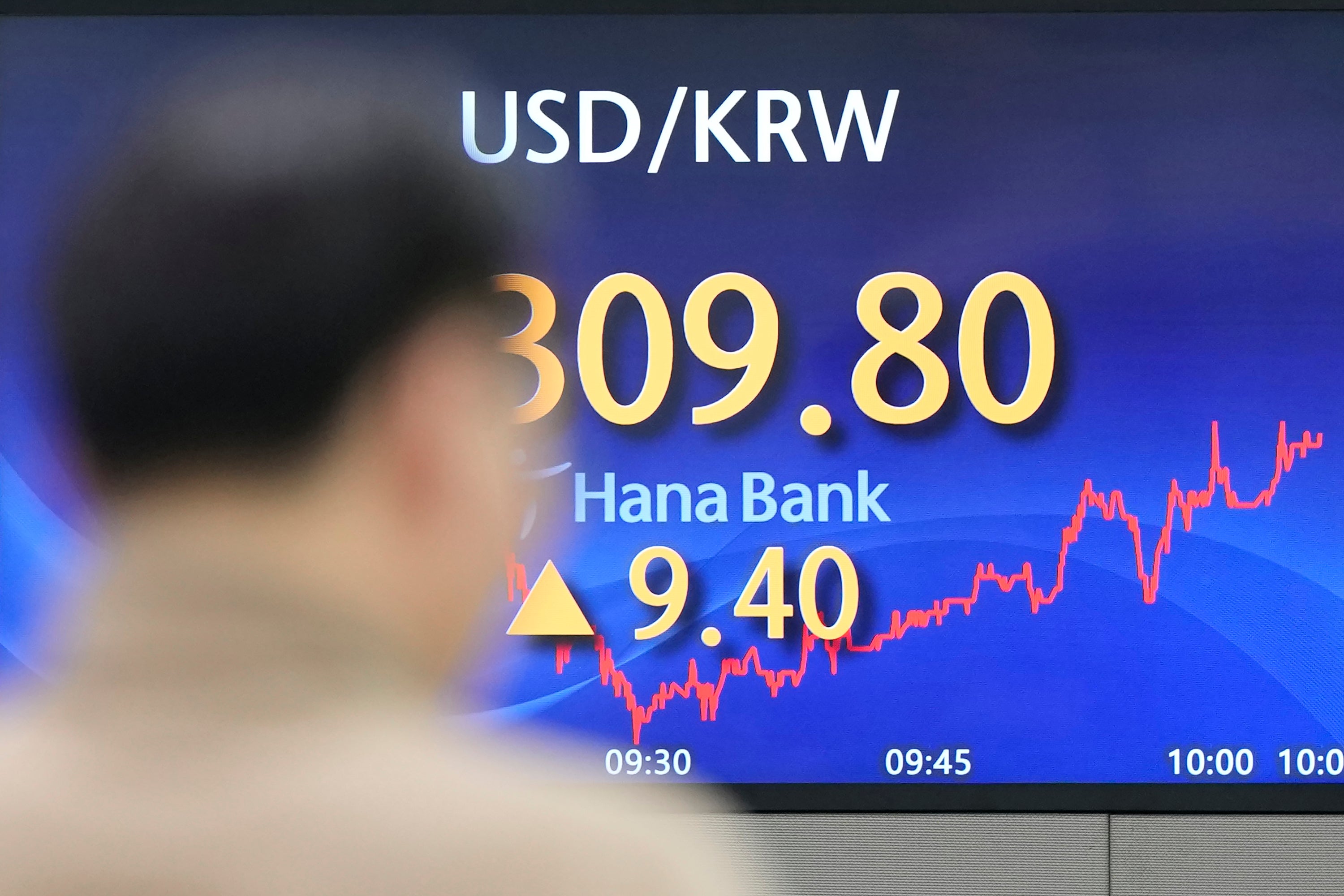 South Korea Financial Markets