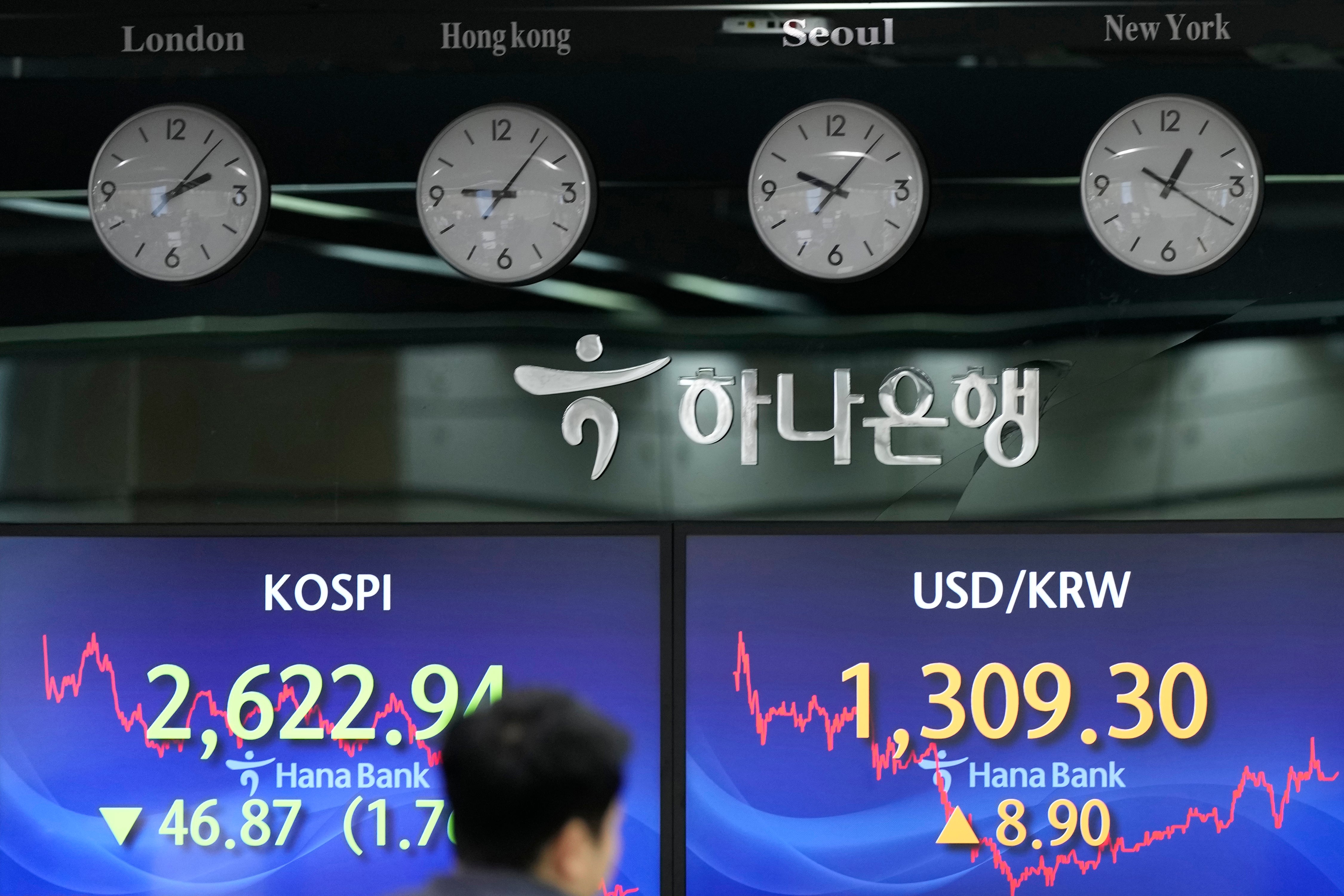 South Korea Financial Markets