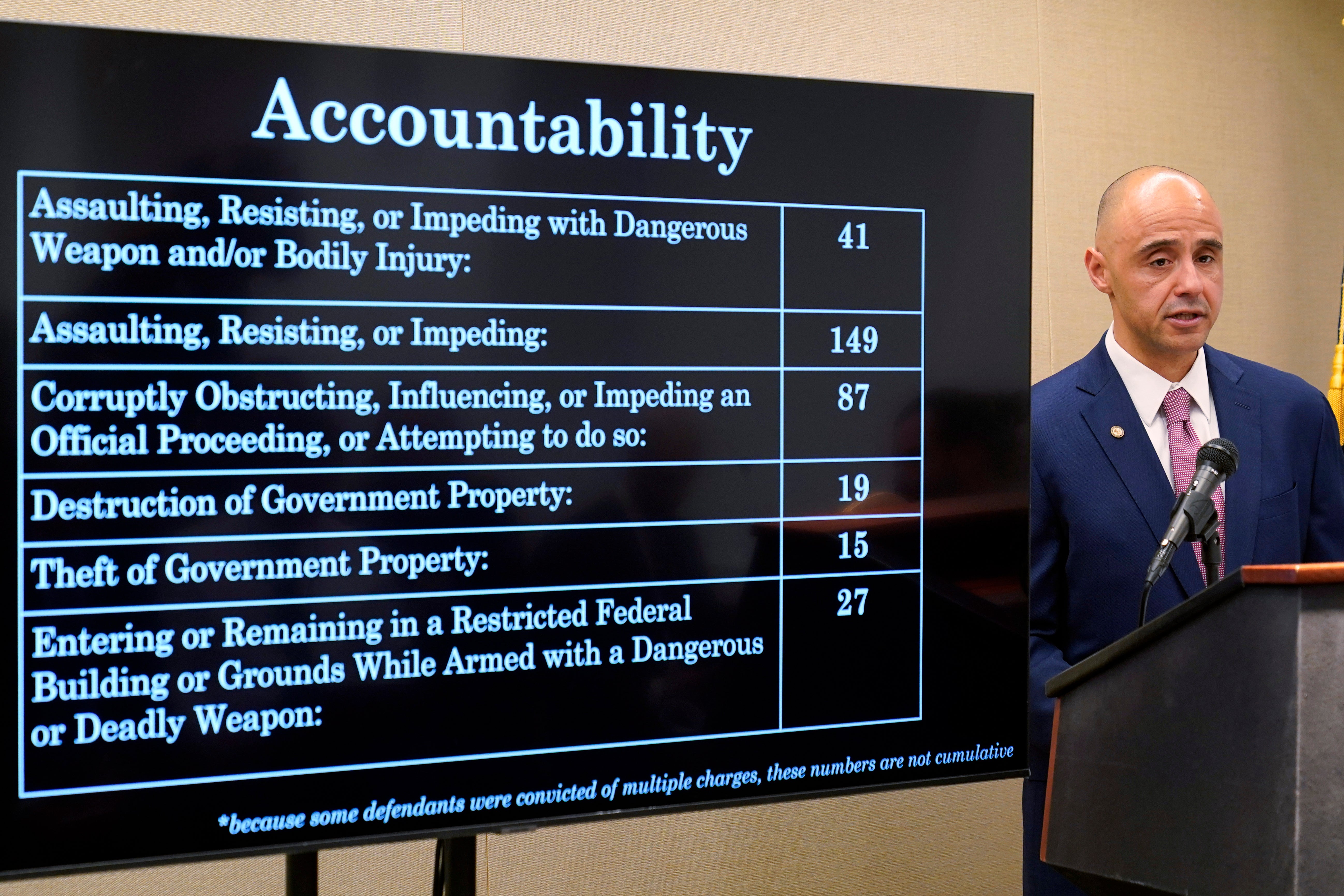 Capitol Riot Anniversary