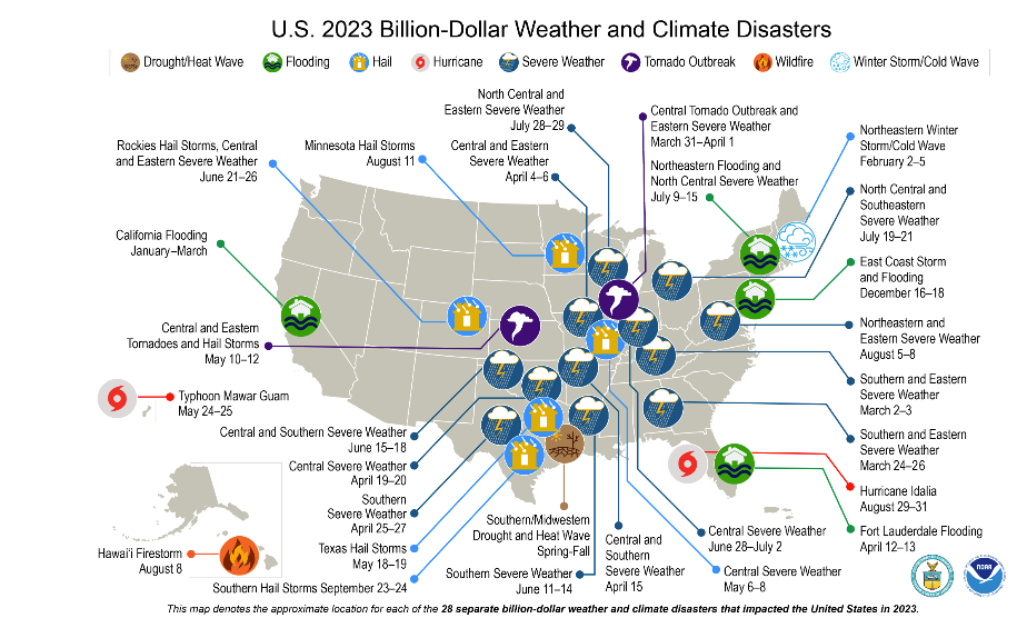 There were 28 climate and weather disasters that cost at least $1bn in 2023, NOAA reported on Tuesday