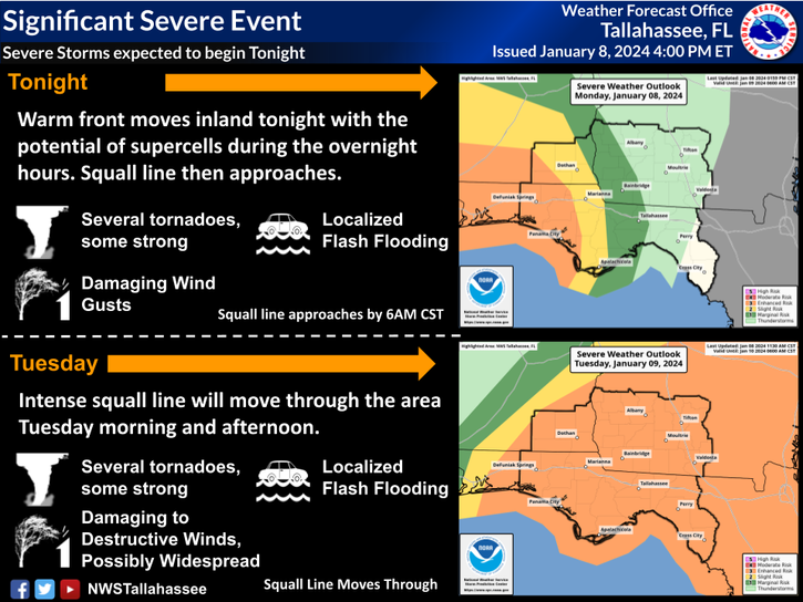 The National Weather Service’s forecast for northern Florida 8 January - 9 January