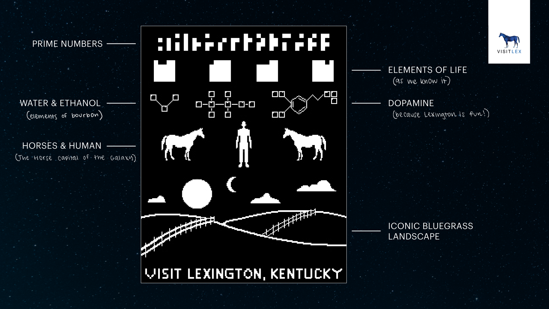 Their infared message incudes information about Lexington, including horses and bourbon
