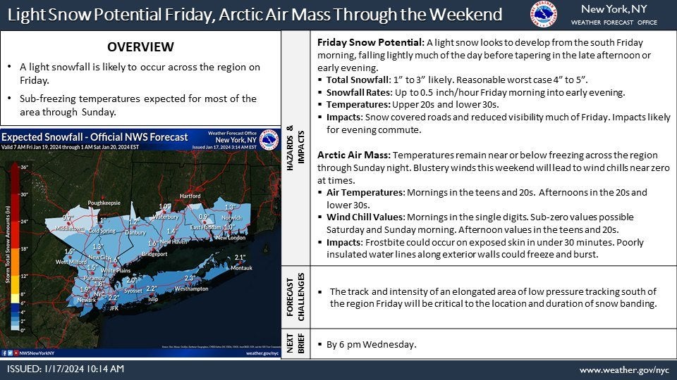 A 17 January 2024 infographic from the National Weather Service for New York