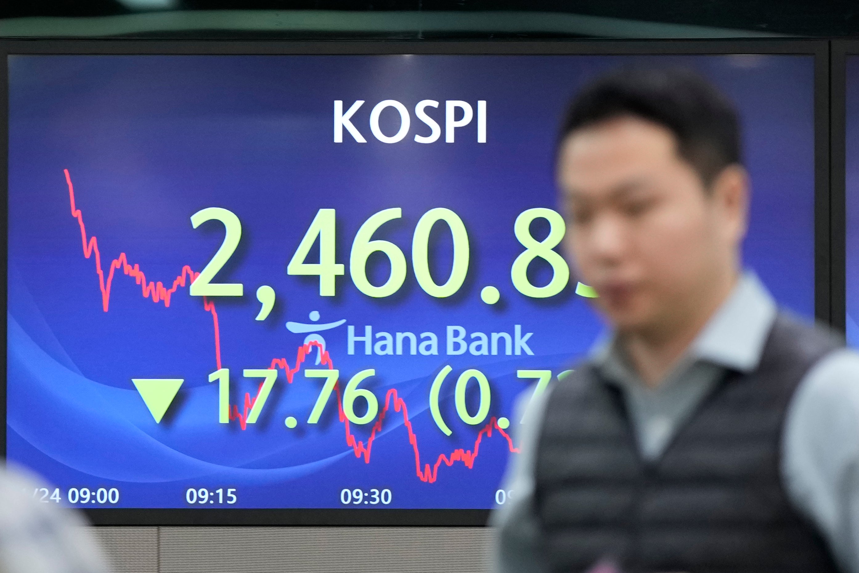 South Korea Financial Markets