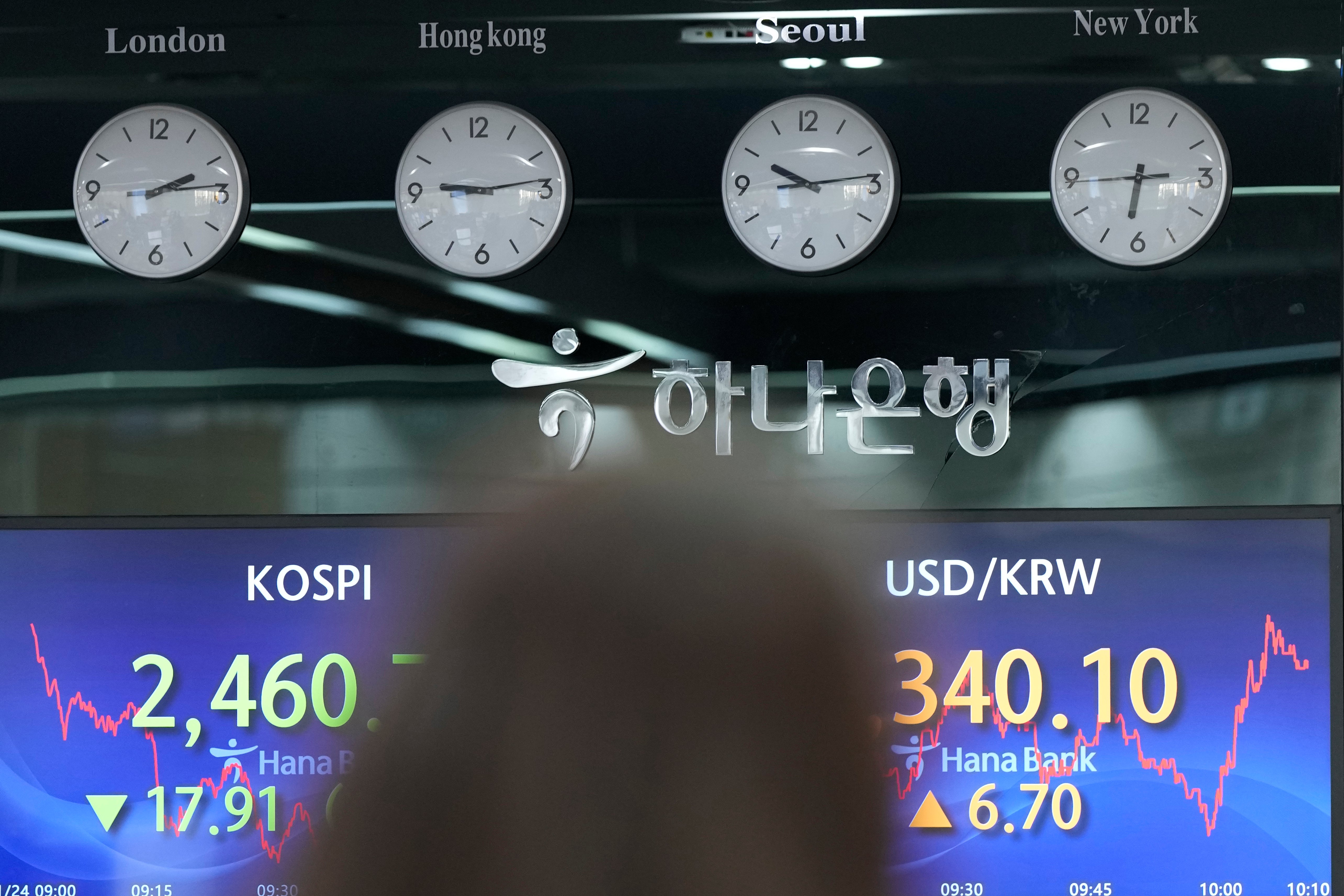 South Korea Financial Markets