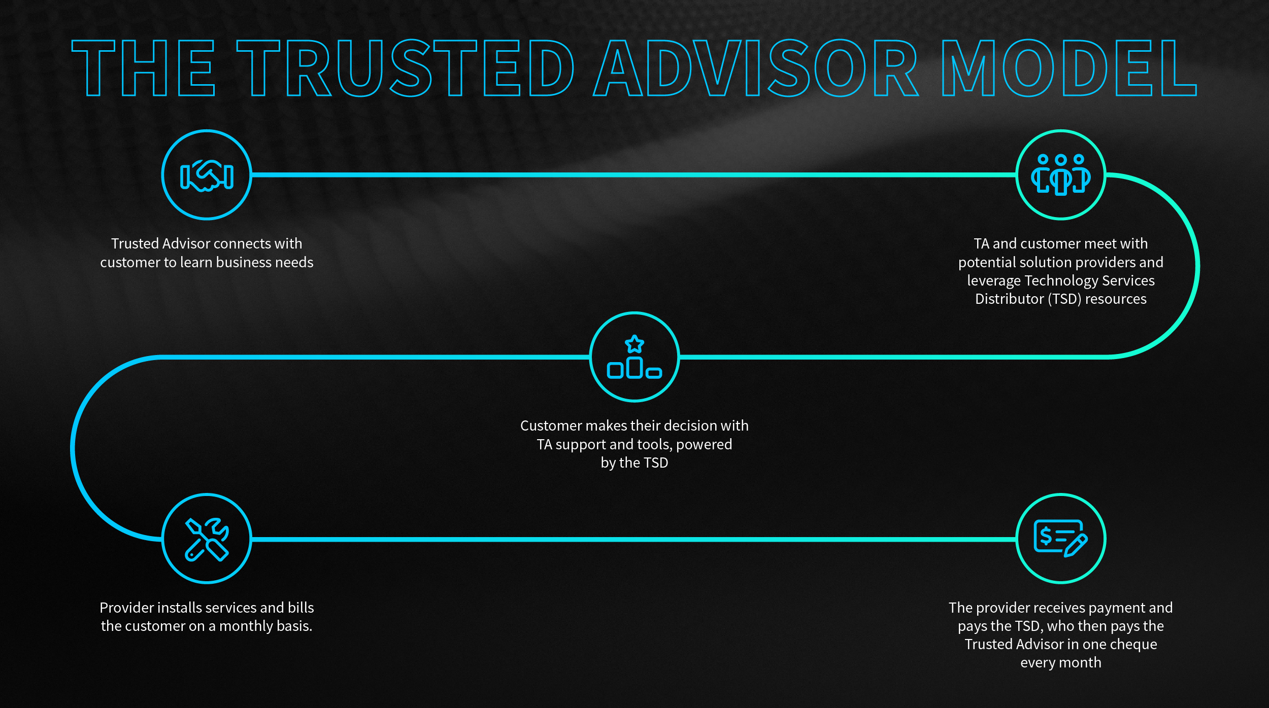 Slick operation: The Trusted Advisor model can work extremely well for a business