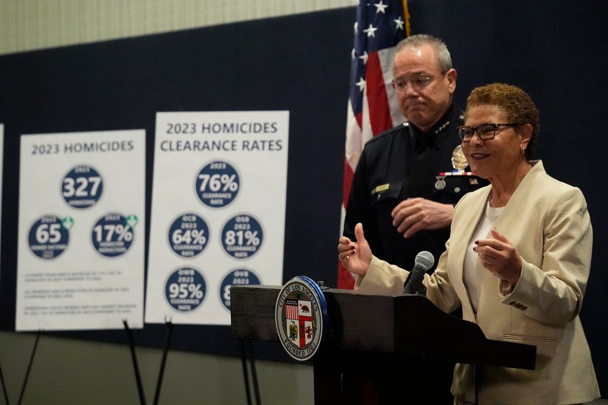 Violent crime in Los Angeles decreased in 2023. But officials worry the city is perceived as unsafe