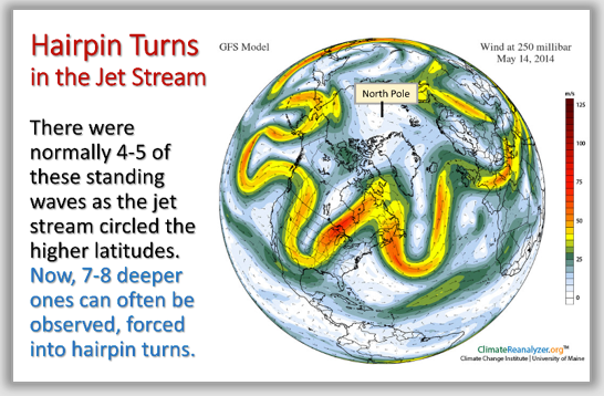 The bends in the jetstream are illustrated in this diagram. The shift is believed to be linked to the rapidly-warming Arctic